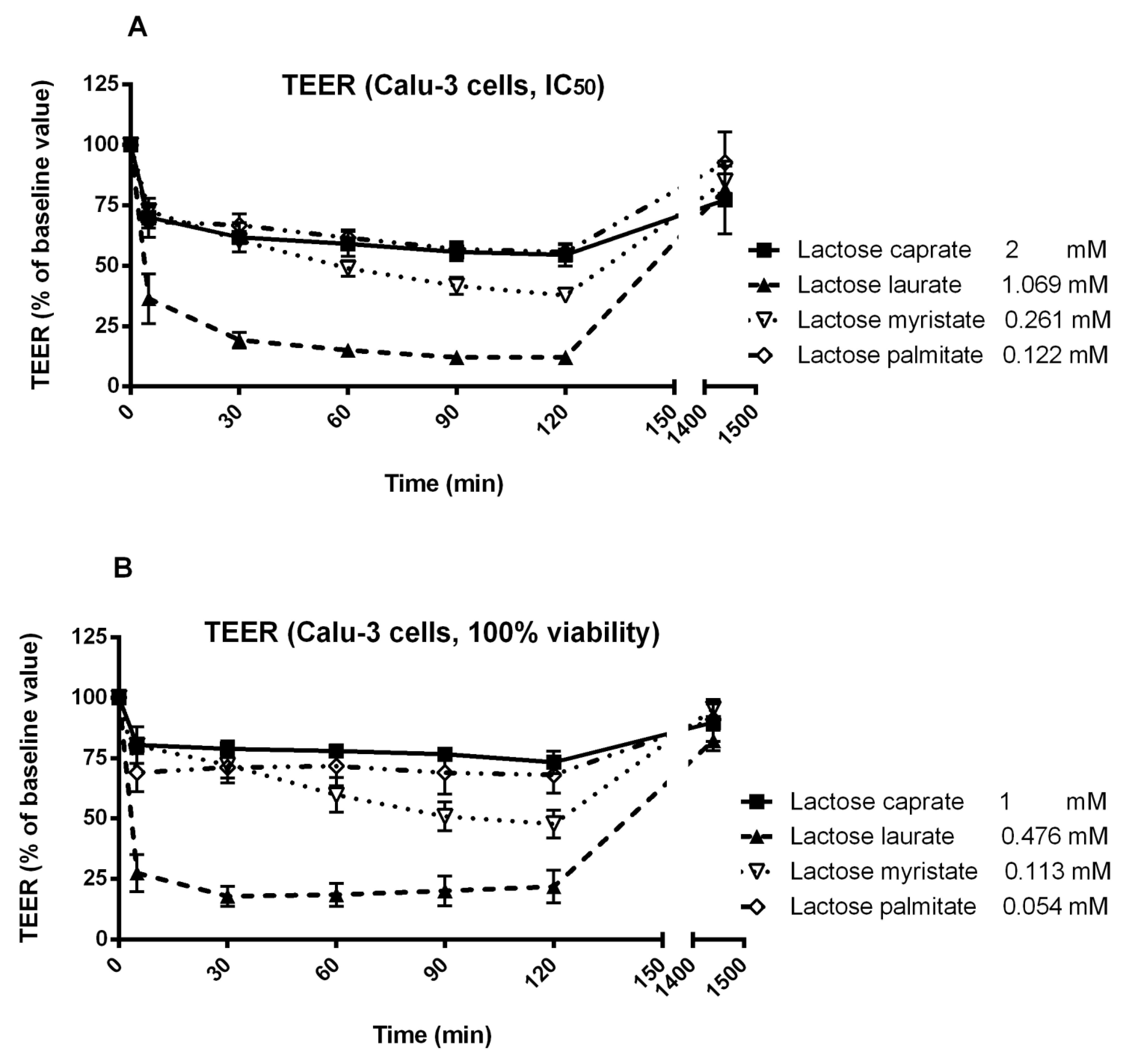 Pharmaceutics 10 00081 g007