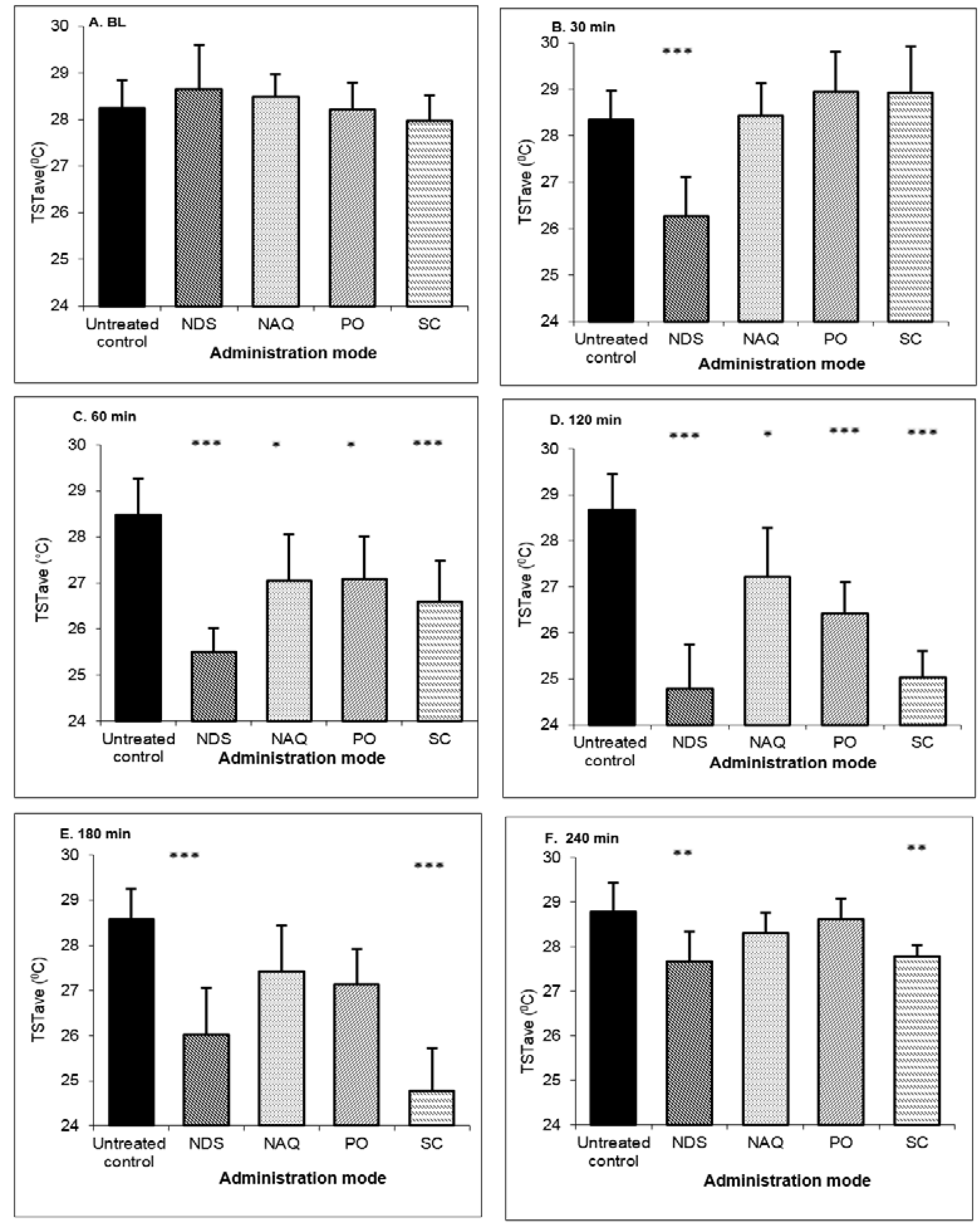 Pharmaceutics 10 00082 g005