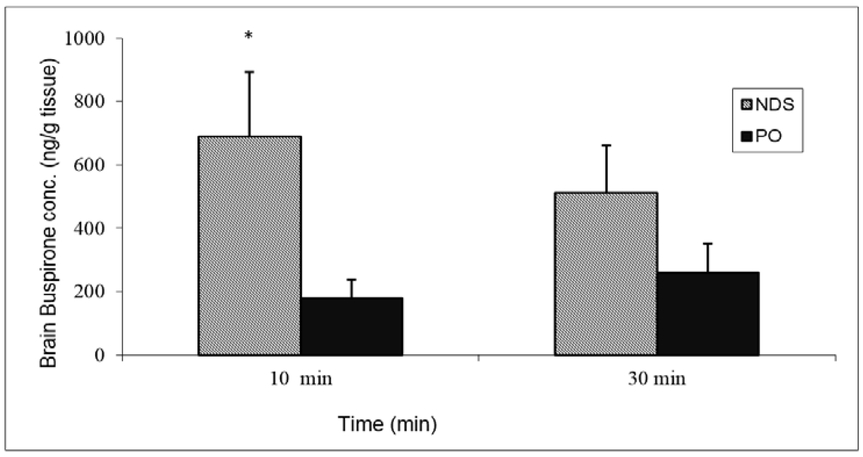 Pharmaceutics 10 00082 g007