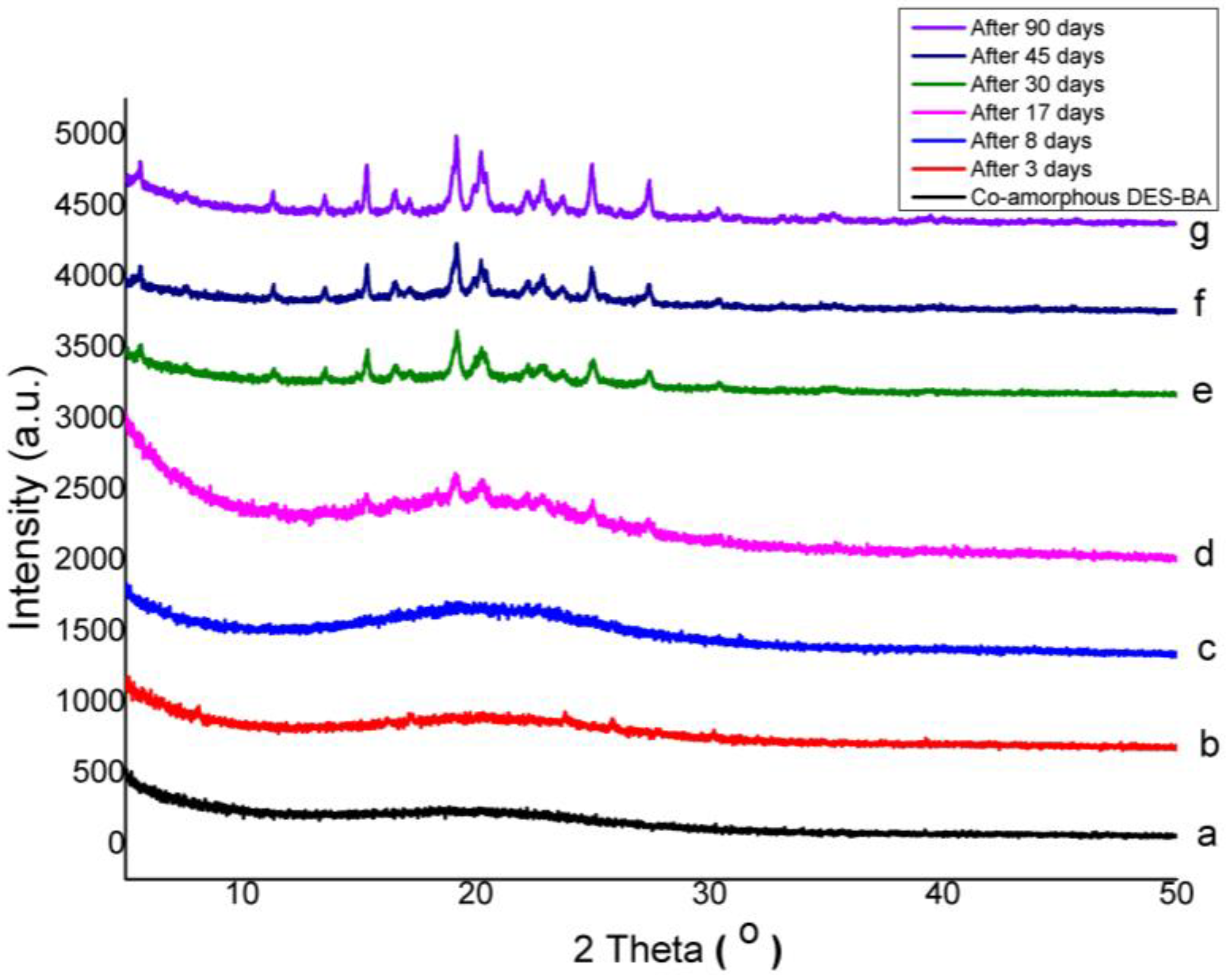 Pharmaceutics 10 00085 g007 Pharmaceutics 10 00085 g007
