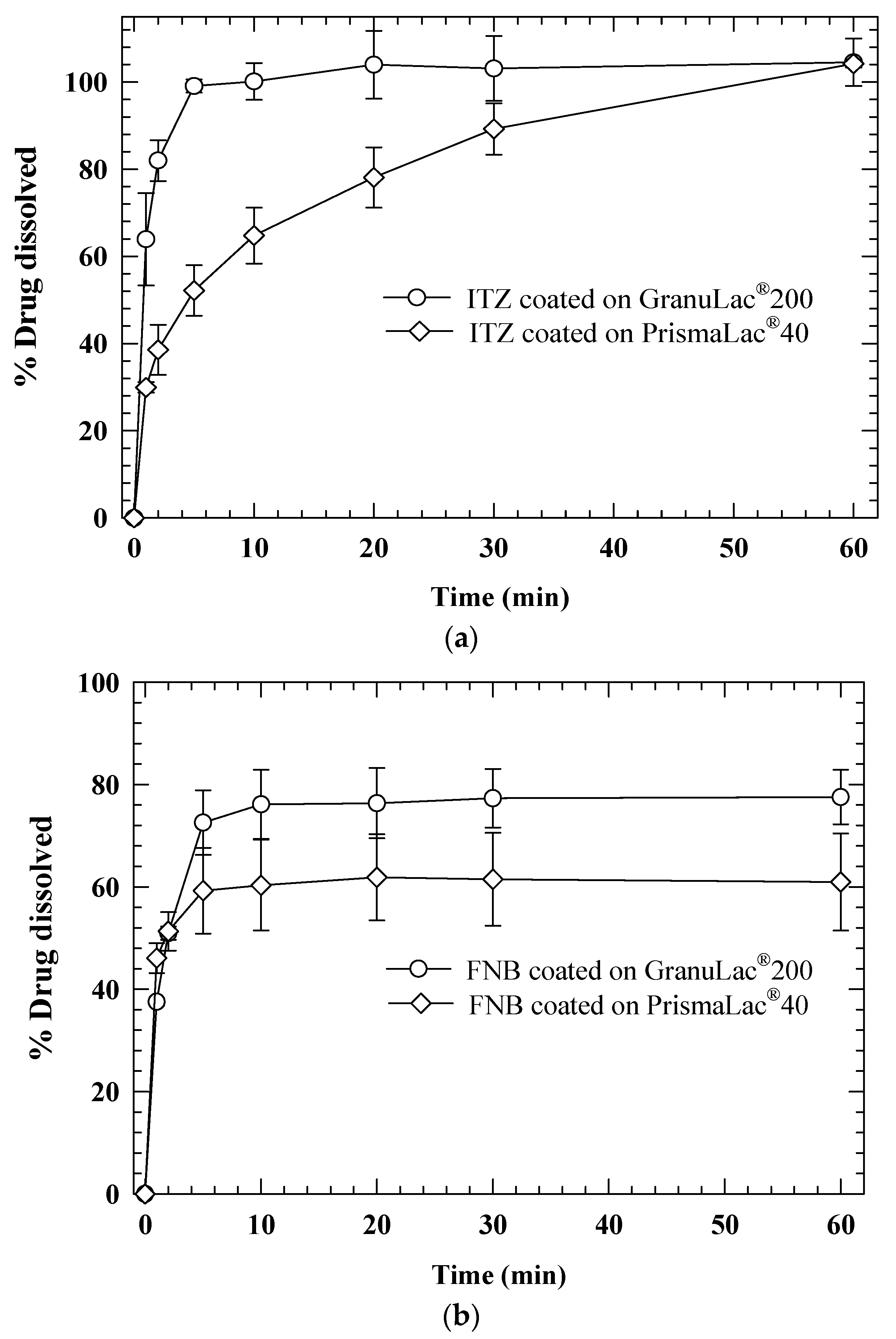 Pharmaceutics 10 00086 g006