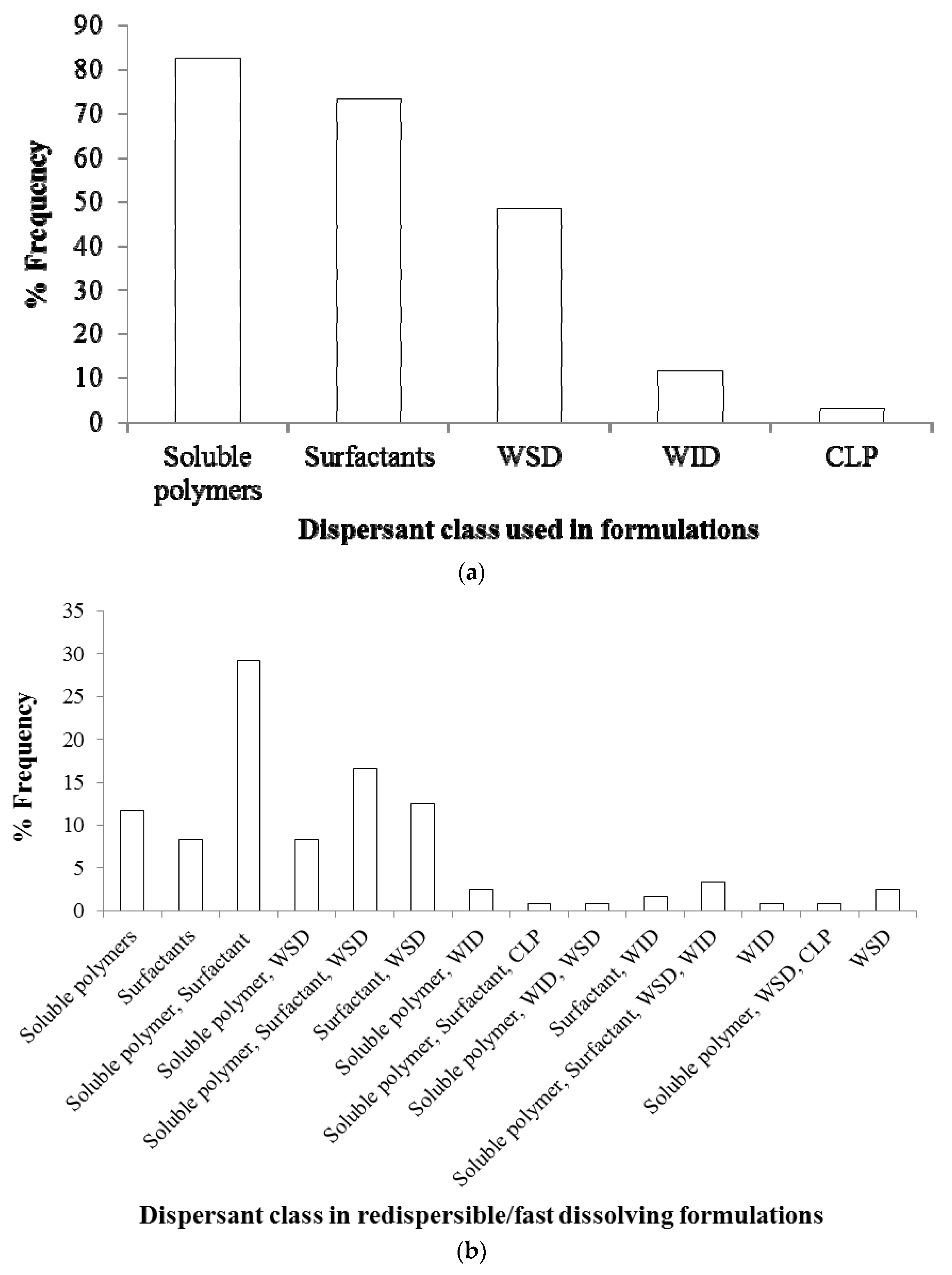 Pharmaceutics 10 00086 g008