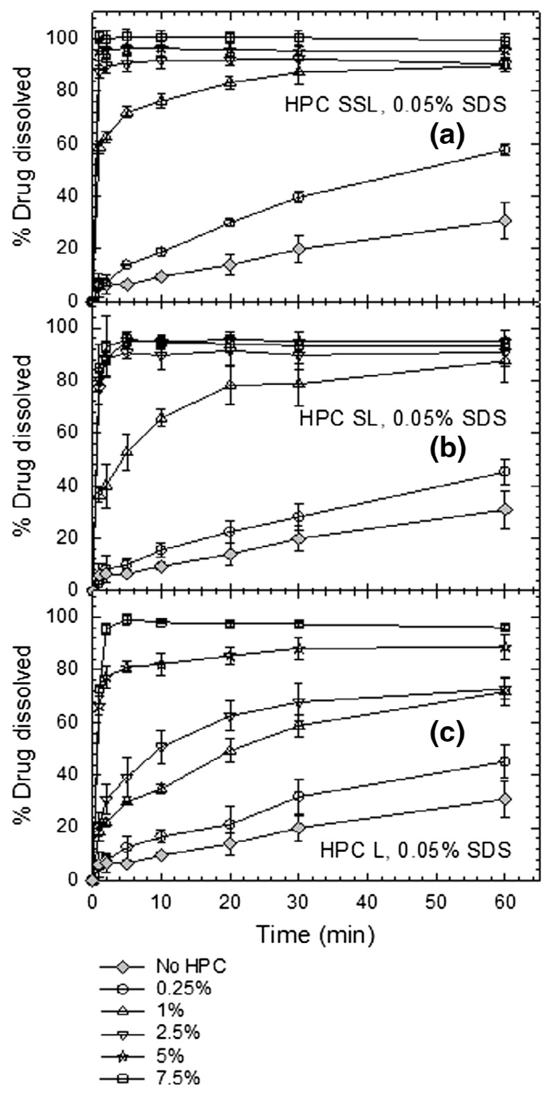 Pharmaceutics 10 00086 g009