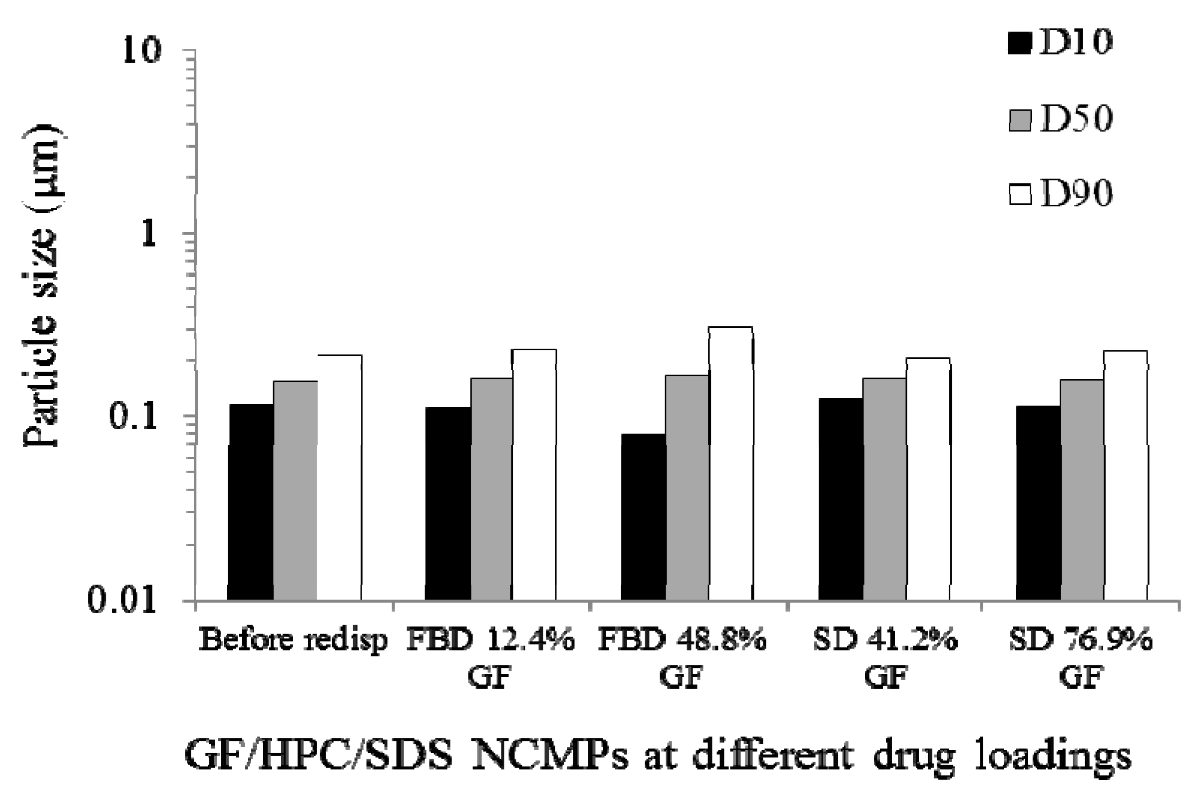 Pharmaceutics 10 00086 g010