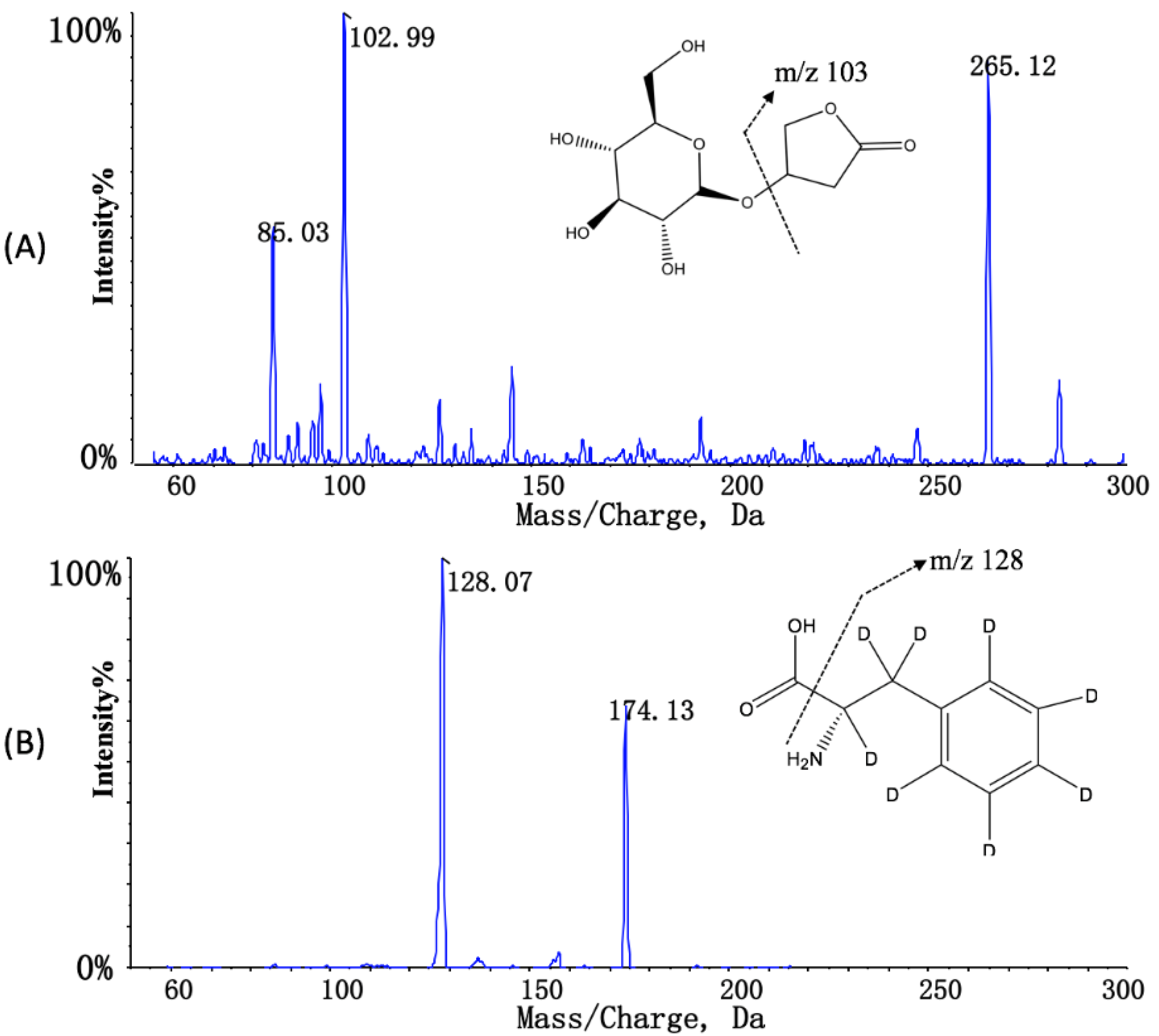 Pharmaceutics 10 00087 g001