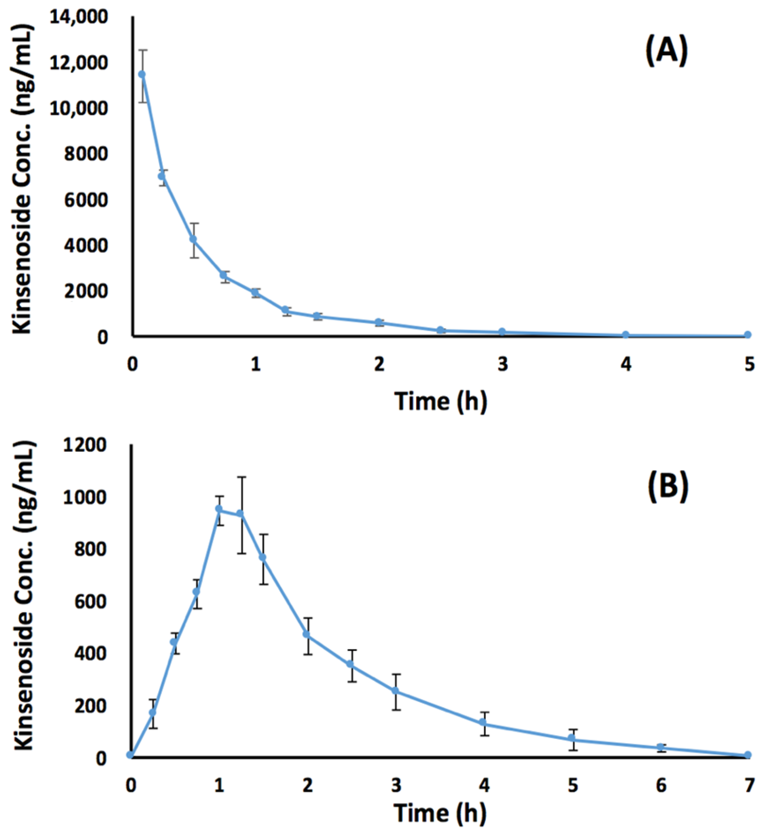 Pharmaceutics 10 00087 g005