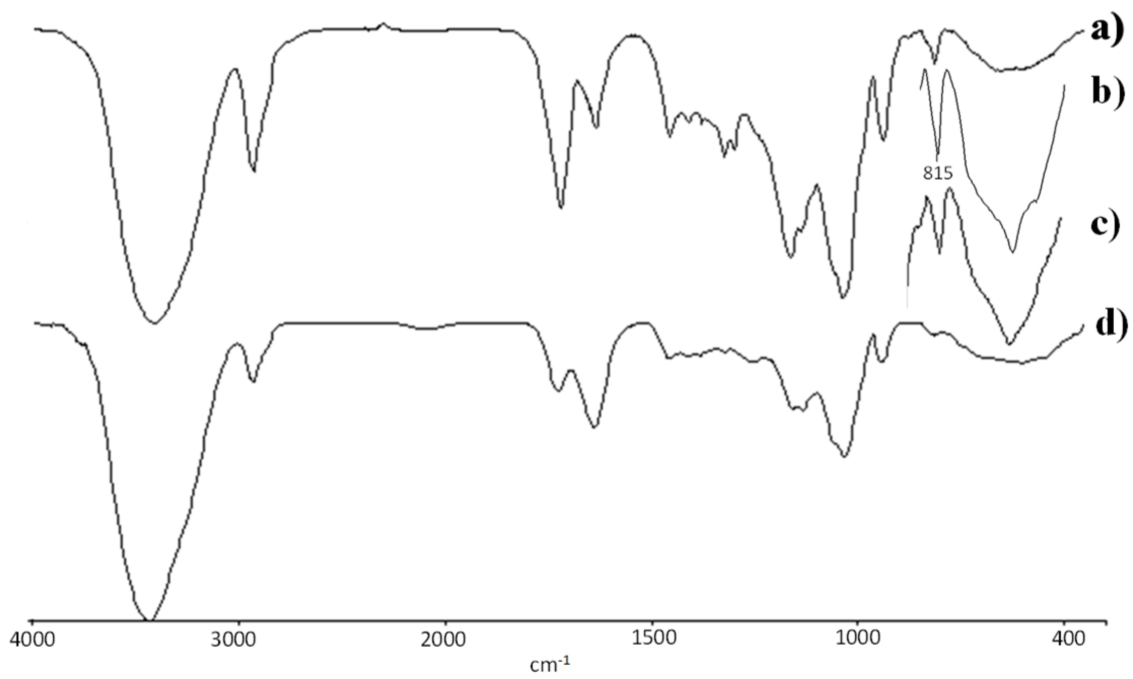 Pharmaceutics 10 00097 g002 Pharmaceutics 10 00097 g002