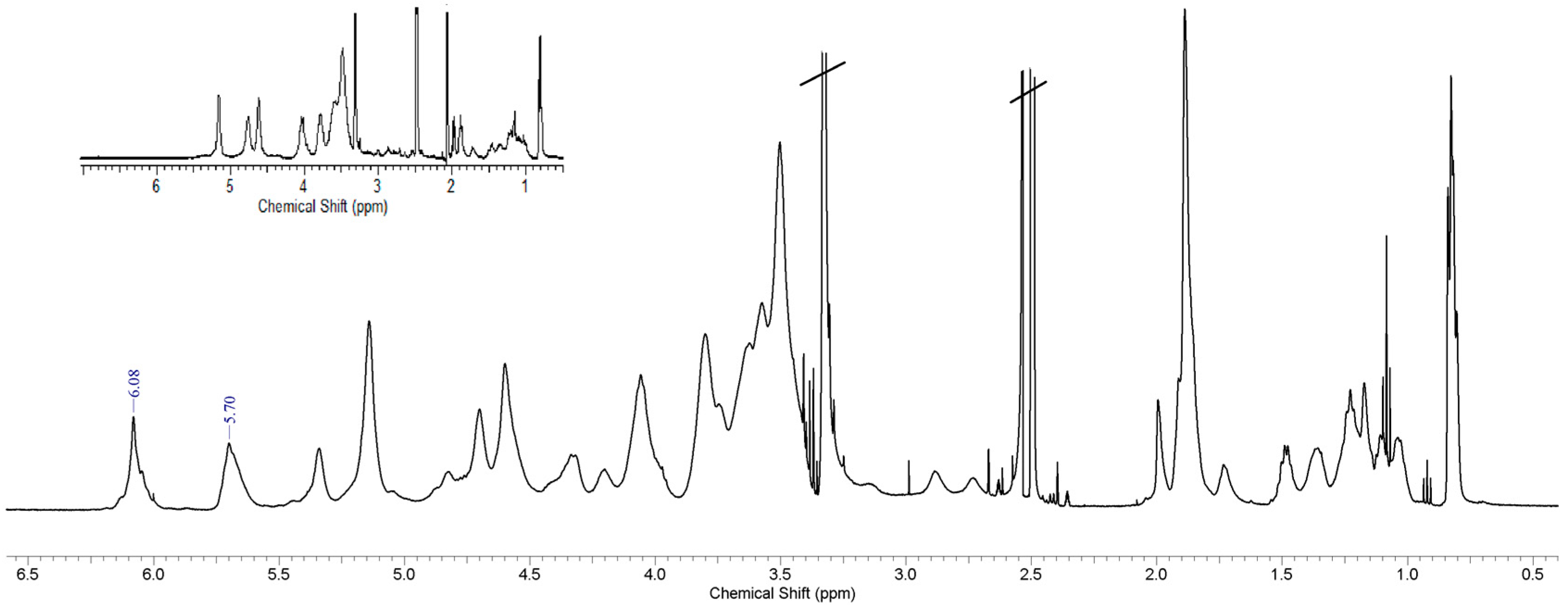 Pharmaceutics 10 00097 g003 Pharmaceutics 10 00097 g003