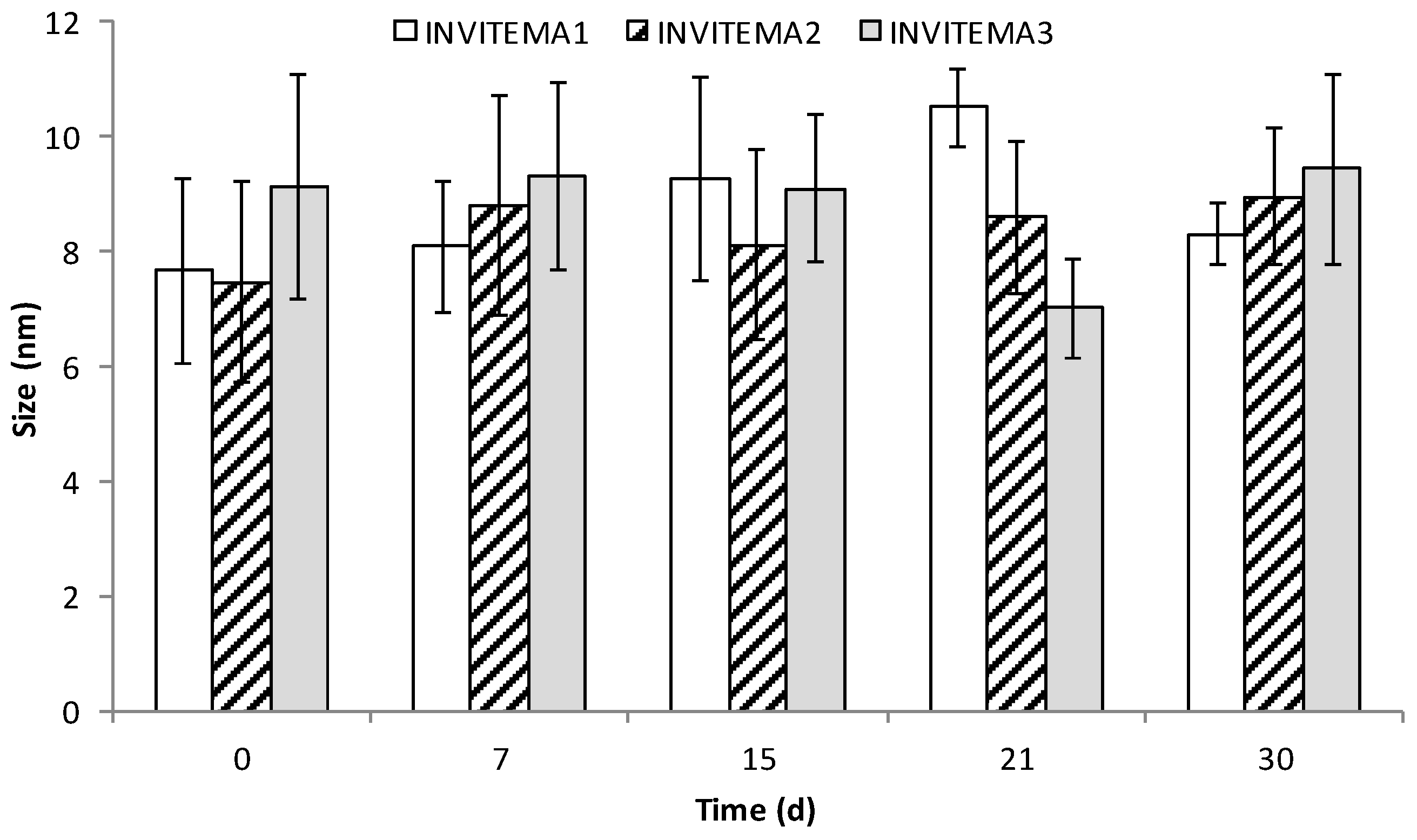Pharmaceutics 10 00097 g004 Pharmaceutics 10 00097 g004