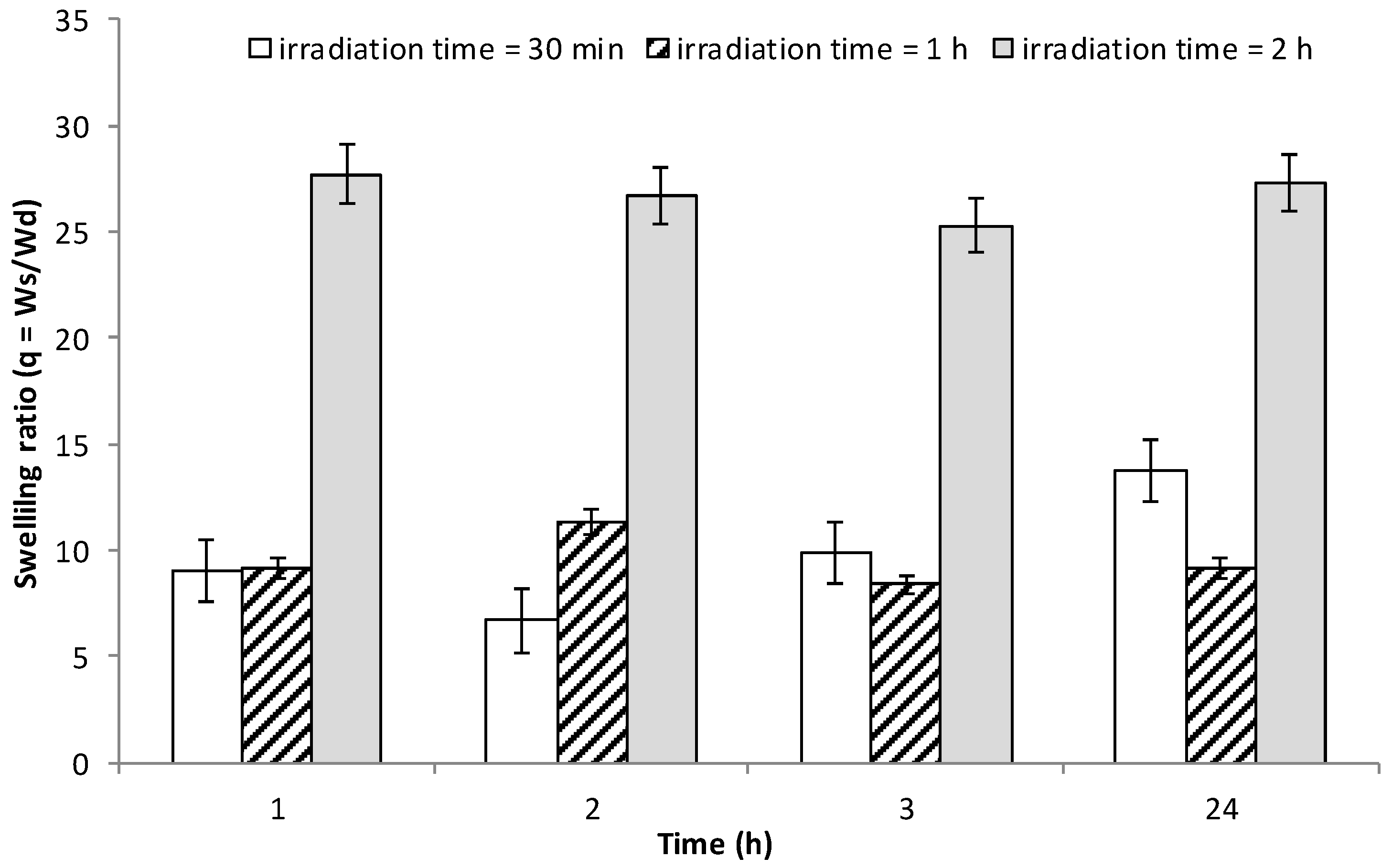 Pharmaceutics 10 00097 g007 Pharmaceutics 10 00097 g007