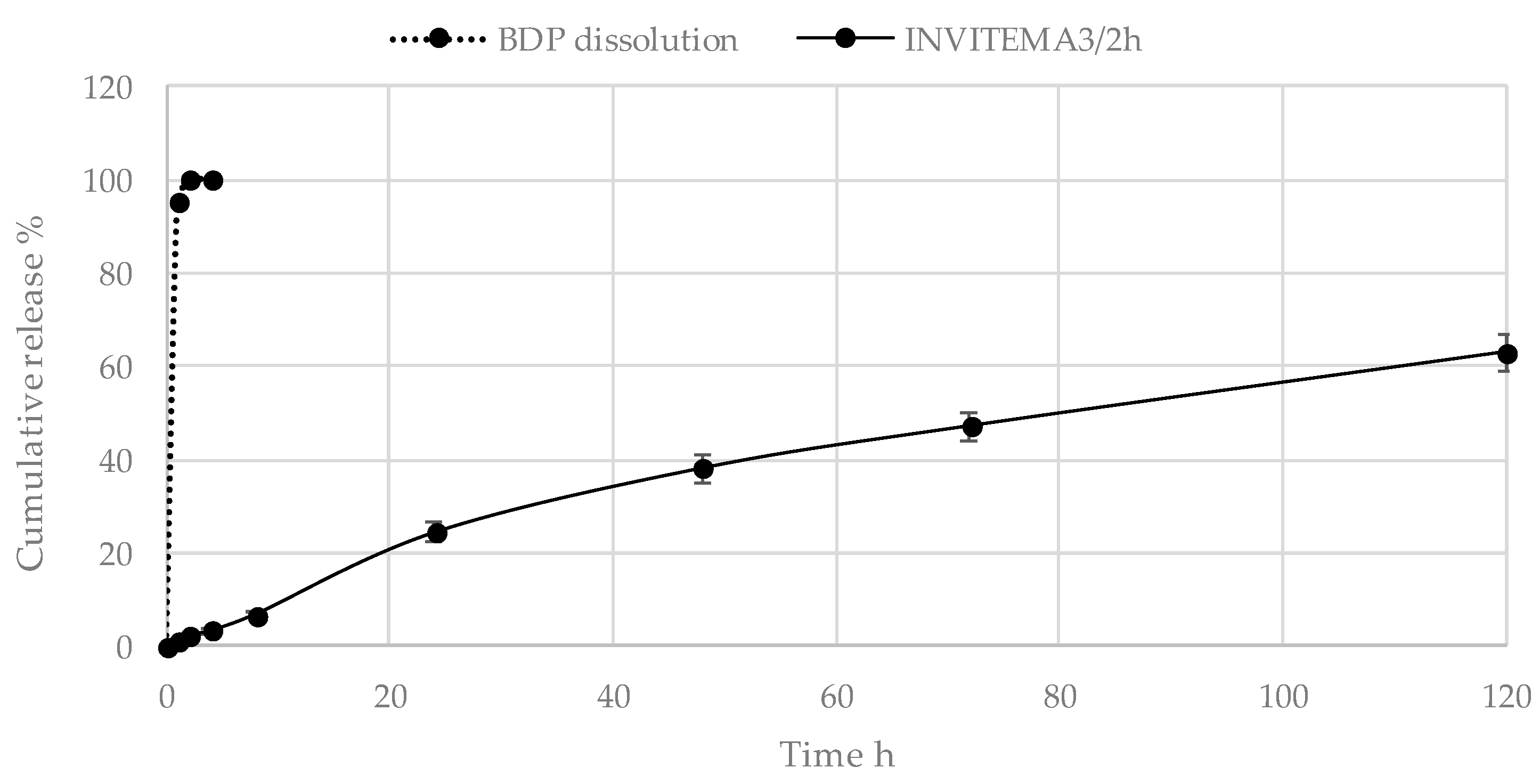 Pharmaceutics 10 00097 g008 Pharmaceutics 10 00097 g008