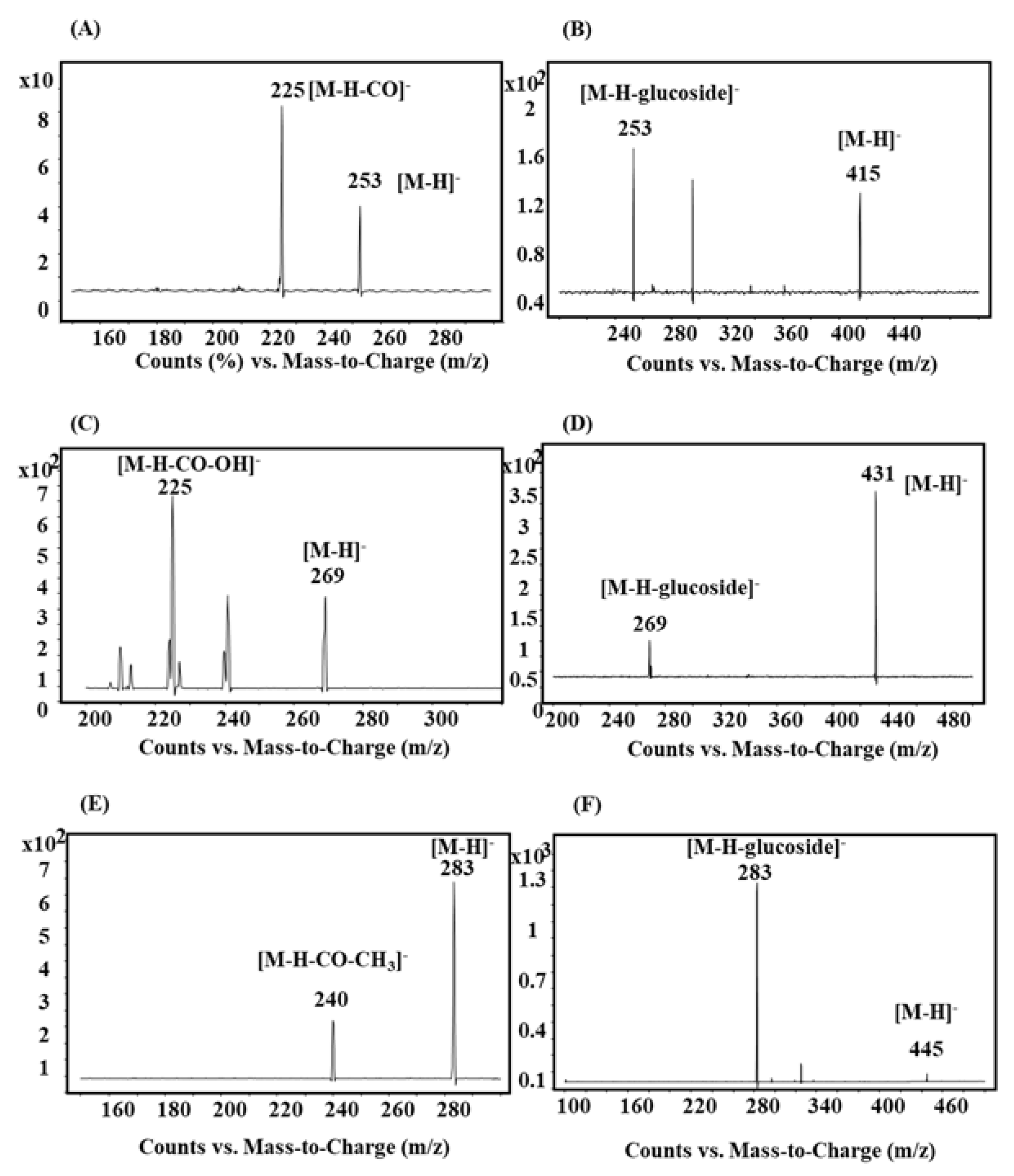 Pharmaceutics 10 00100 g002 550