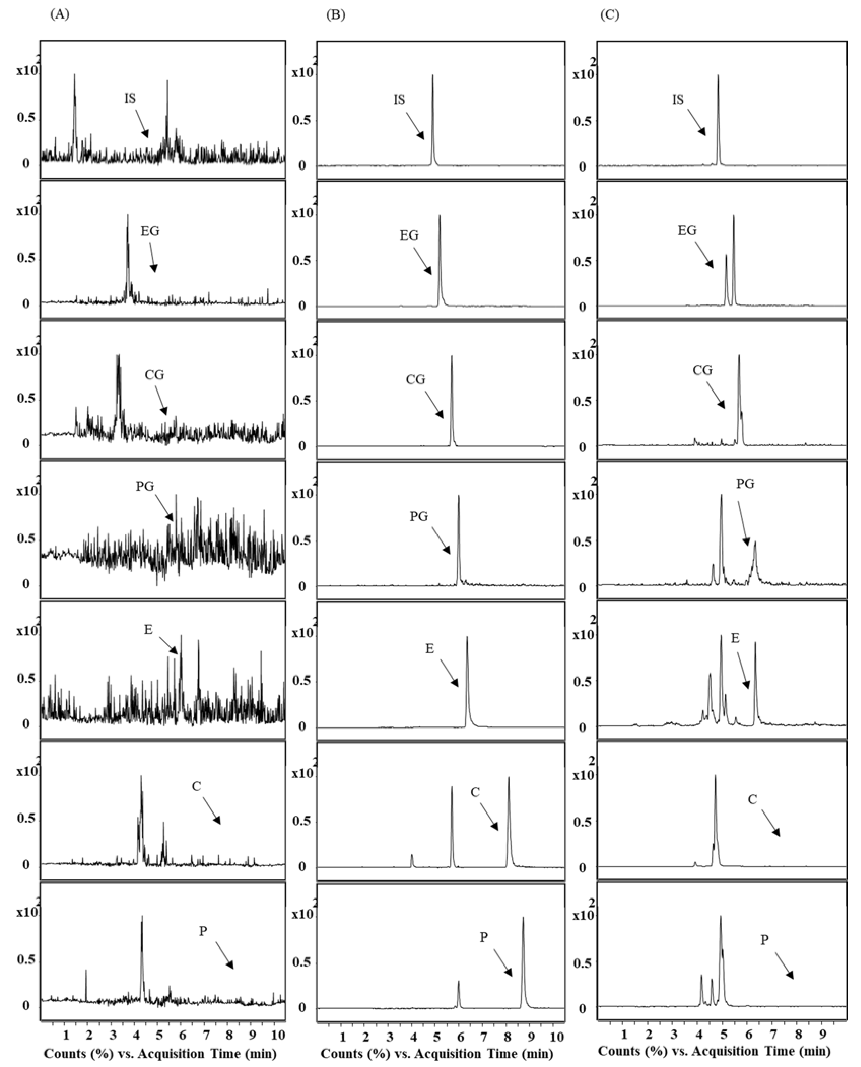 Pharmaceutics 10 00100 g003 550