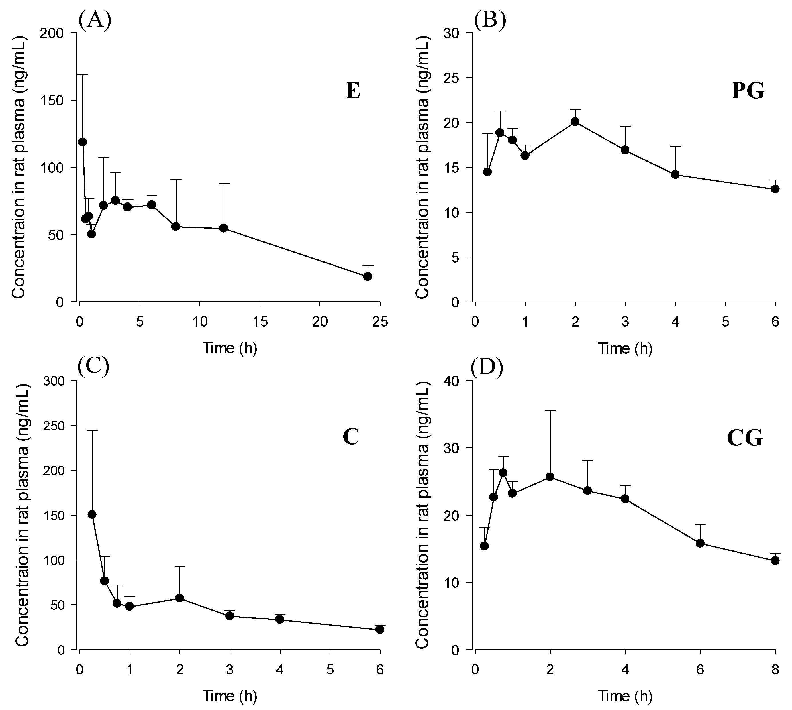Pharmaceutics 10 00100 g004 550