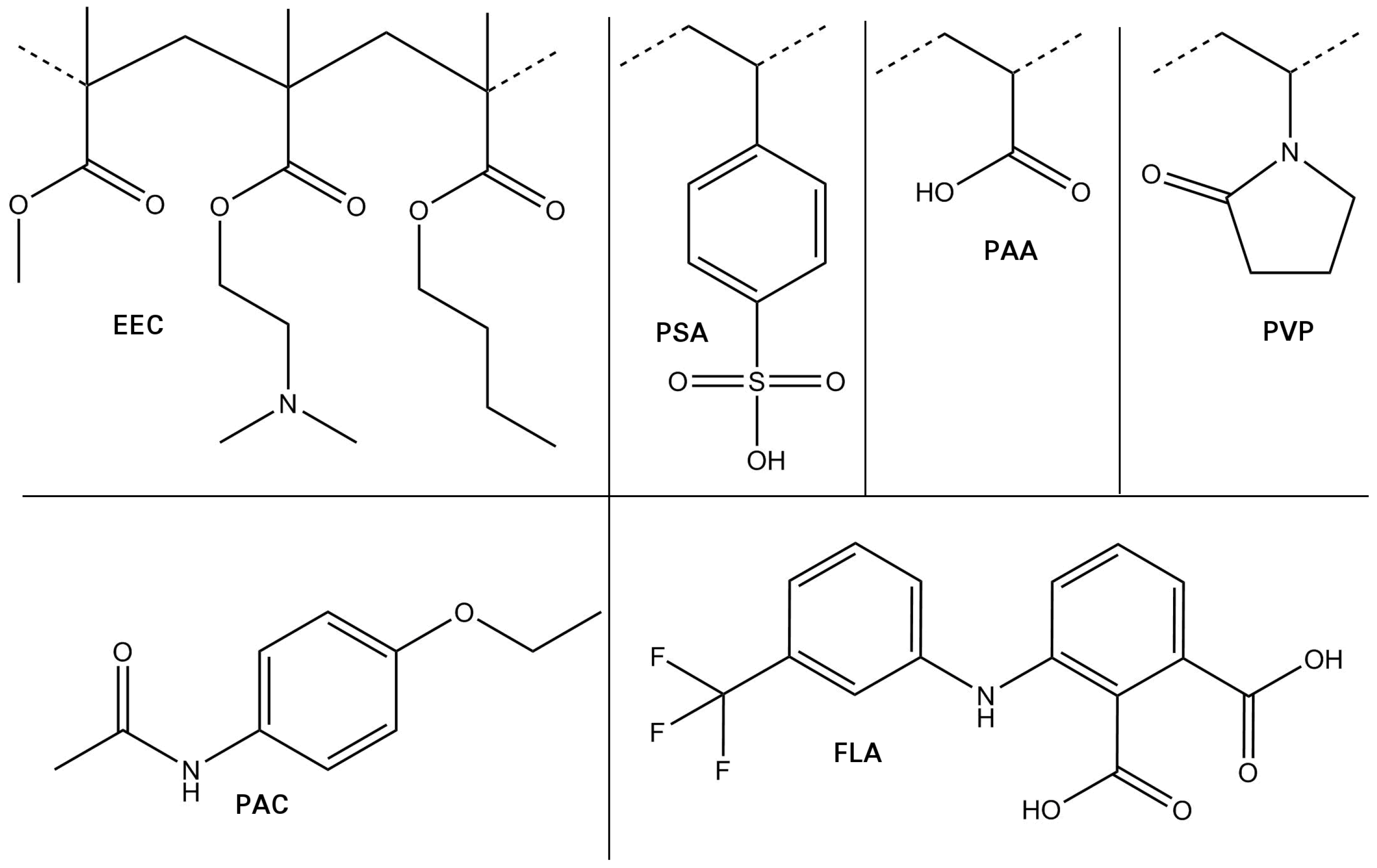 Pharmaceutics 10 00101 g002