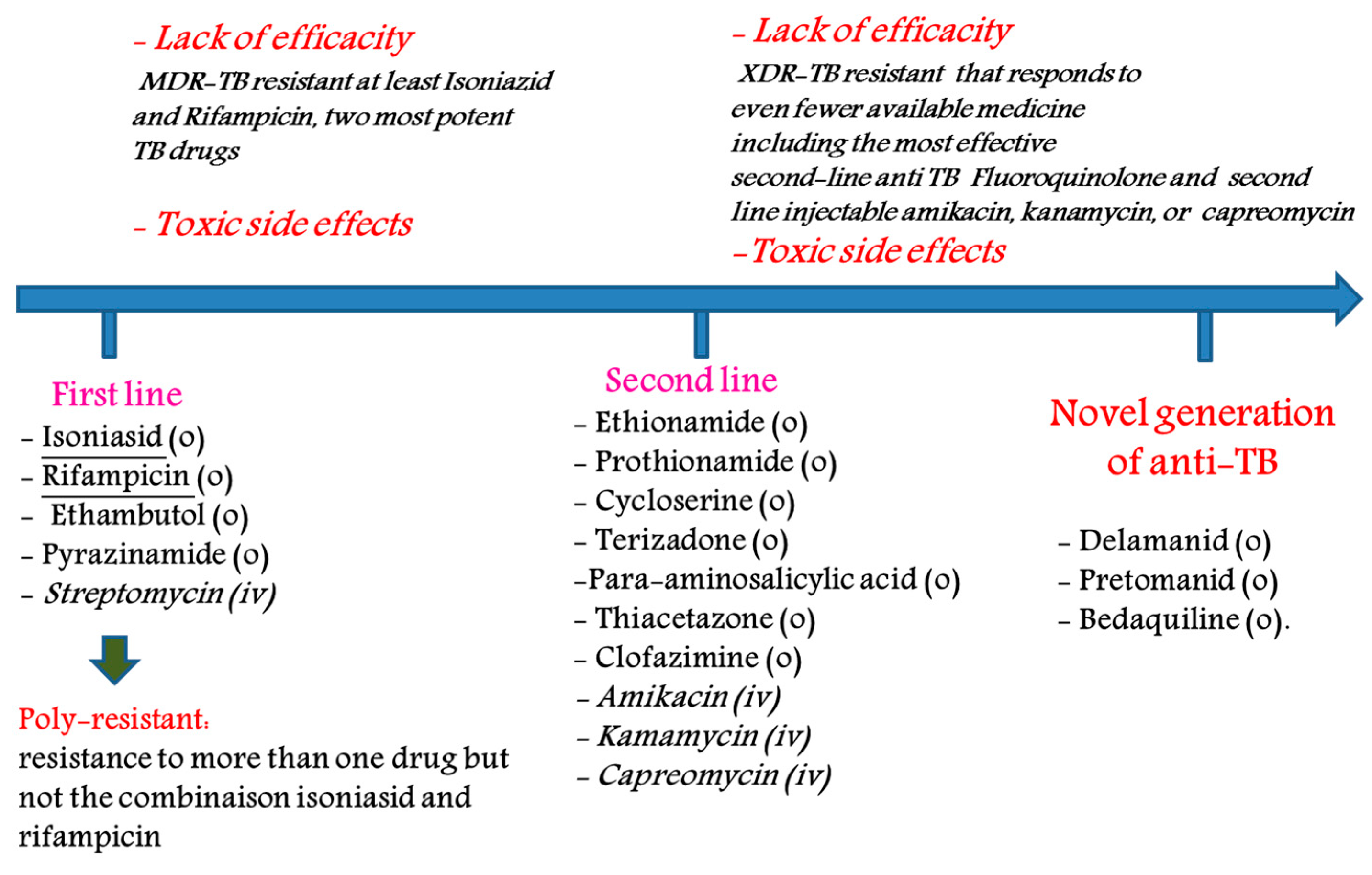 Isoniazid side effects