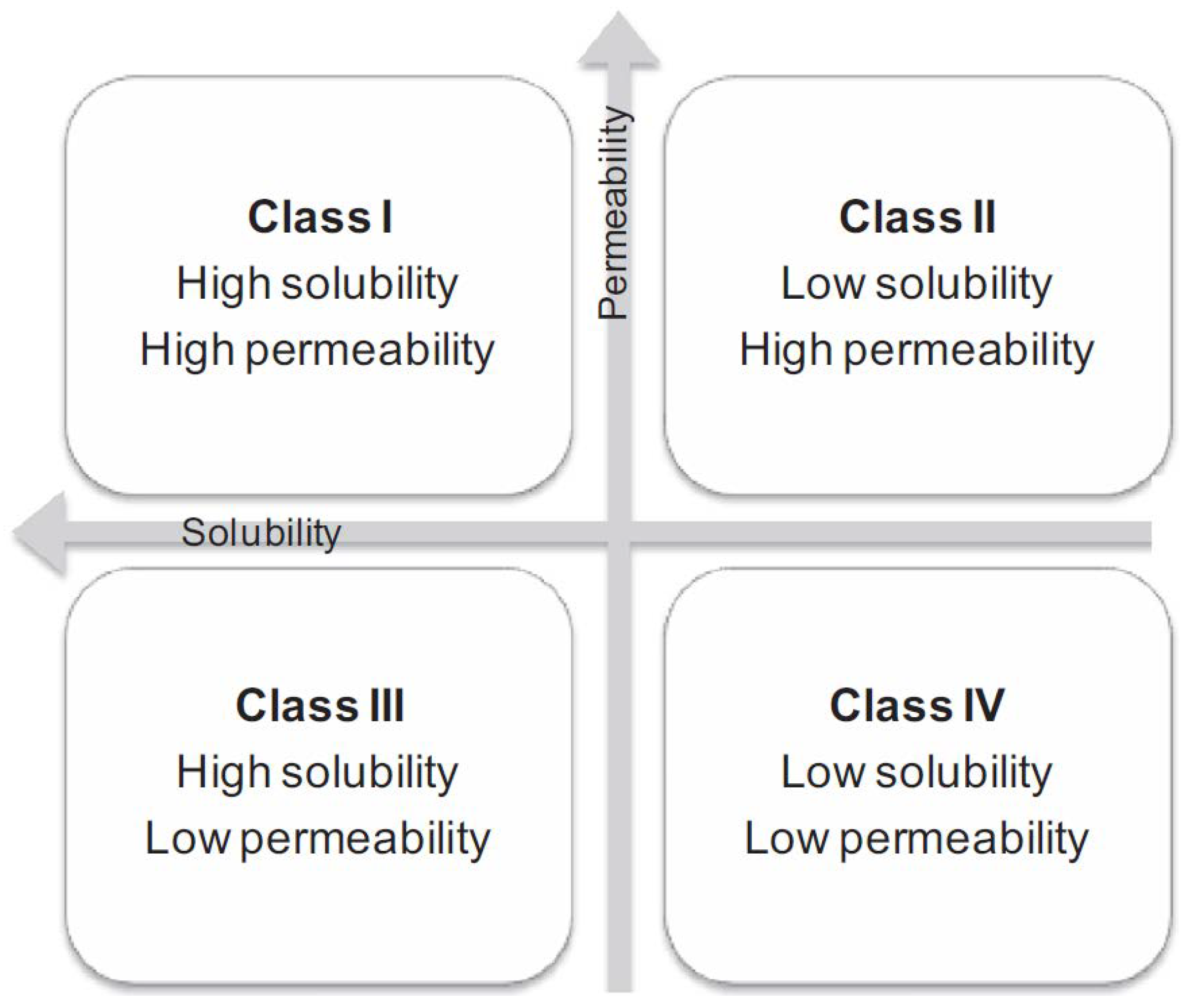 Pharmaceutics 10 00108 g001 550