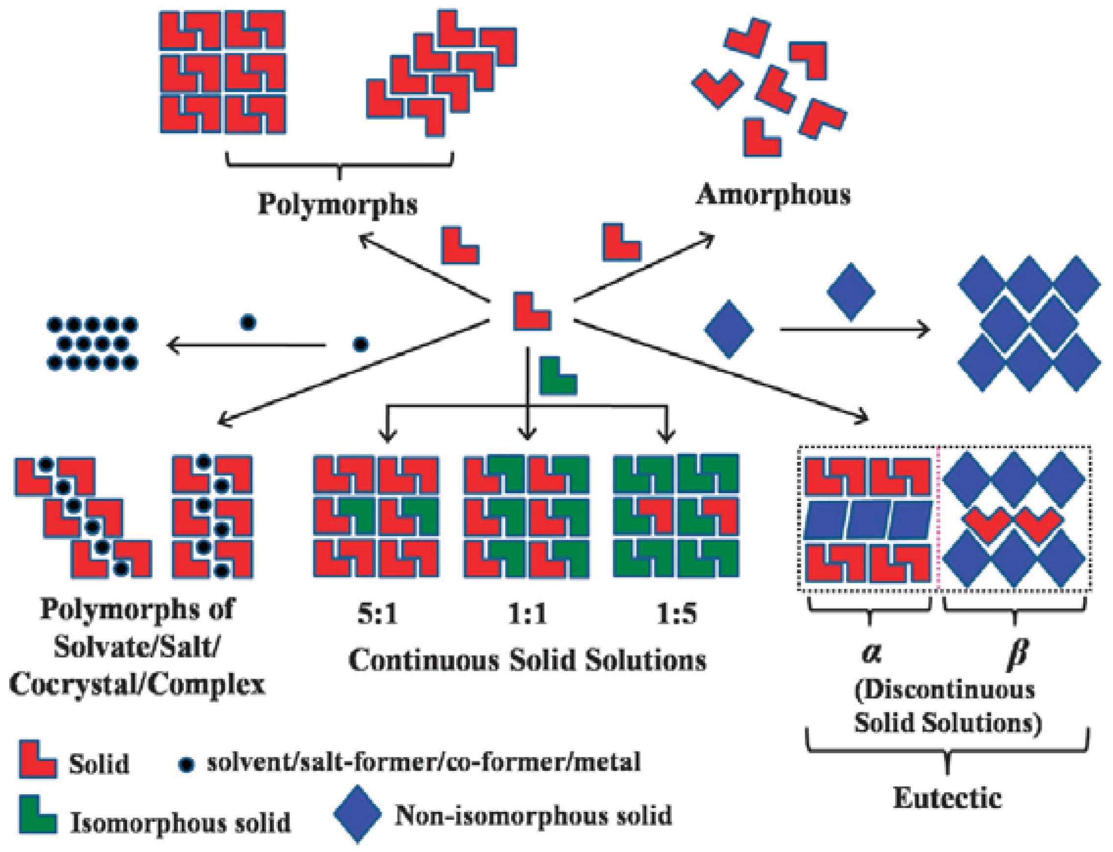 Pharmaceutics 10 00108 g002 550