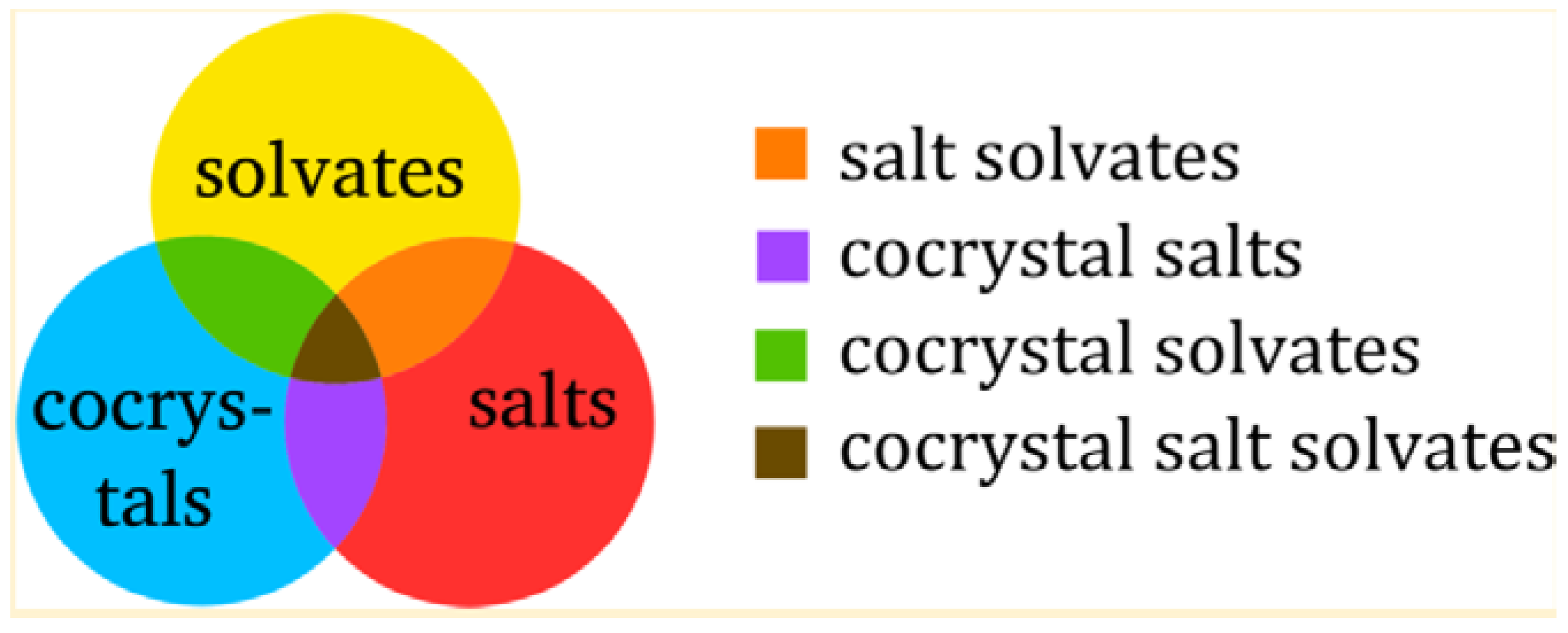 Pharmaceutics 10 00108 g003 550