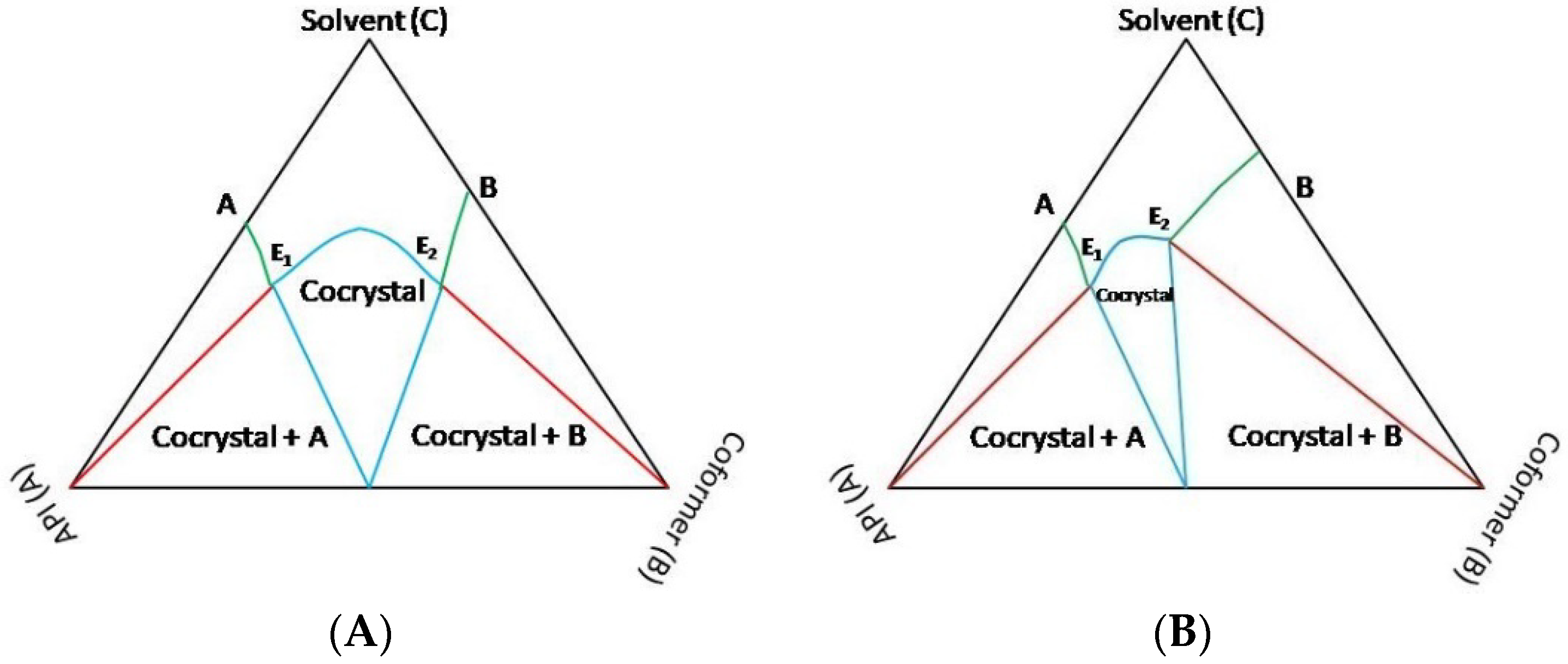 Pharmaceutics 10 00108 g009 550