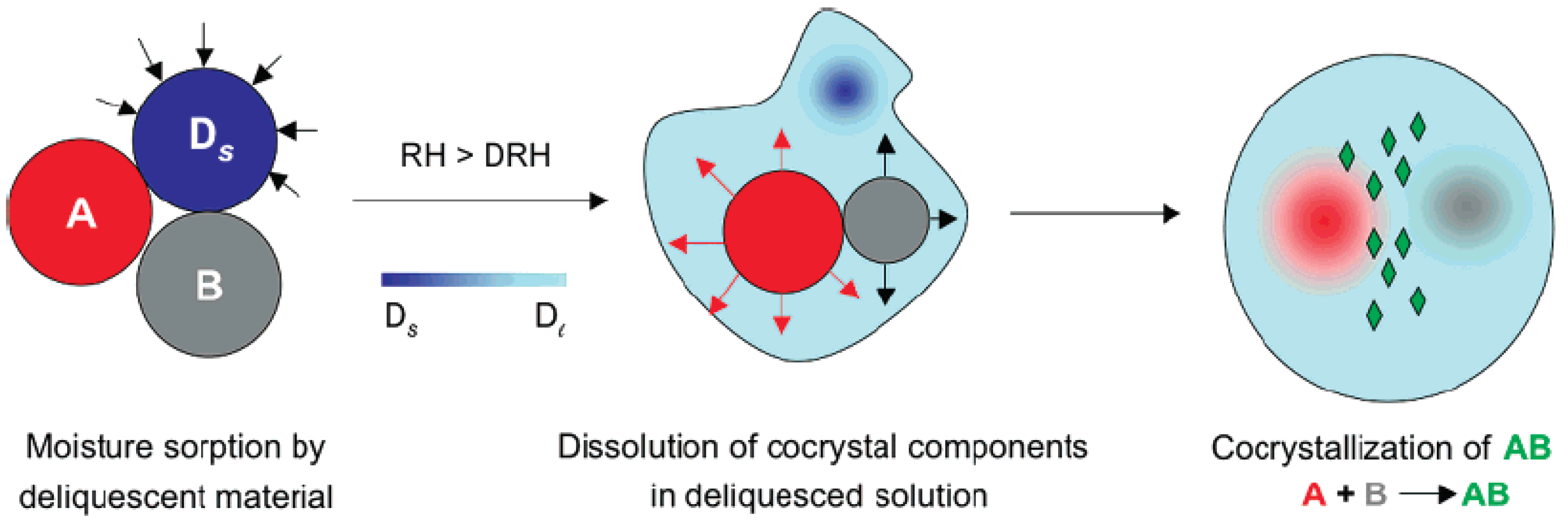 Pharmaceutics 10 00108 g010 550