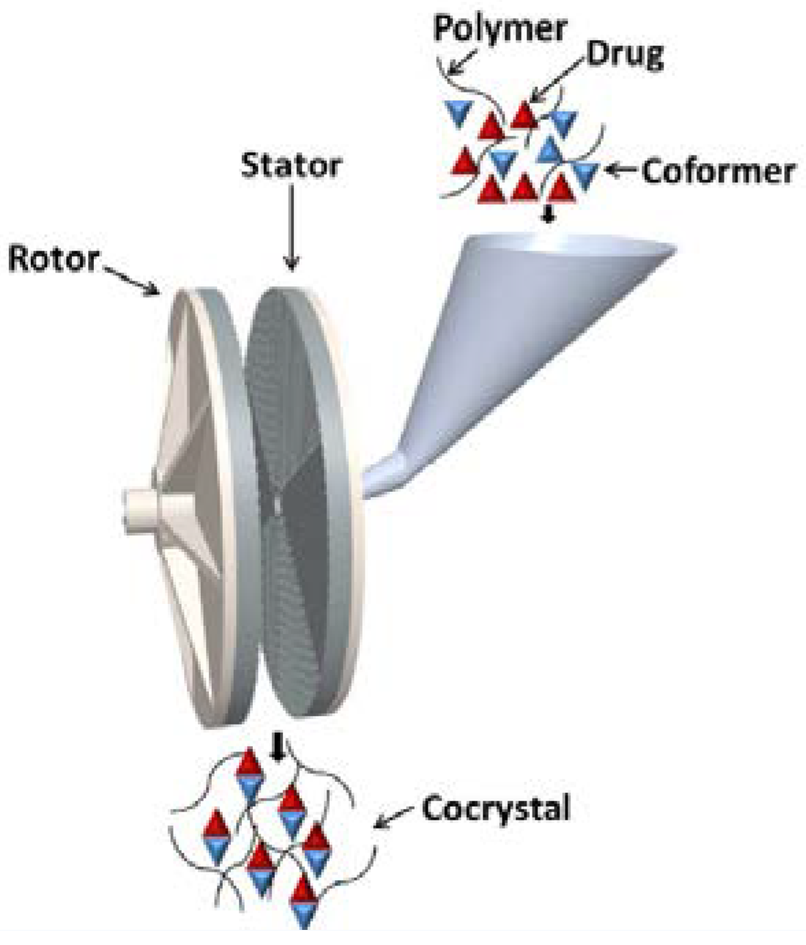 Pharmaceutics 10 00108 g012 550