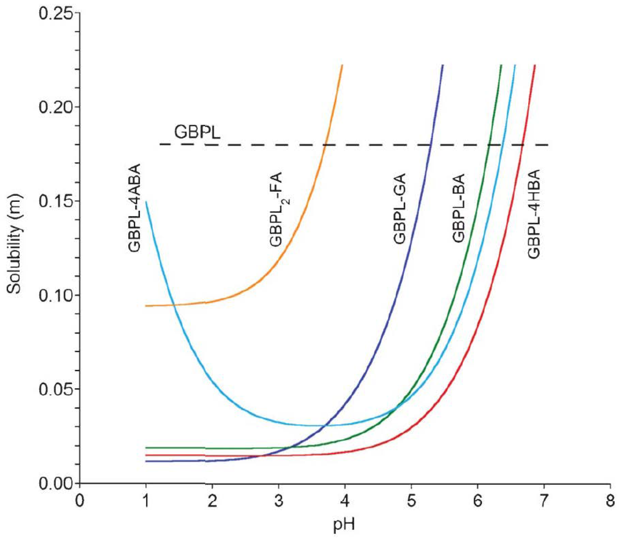 Pharmaceutics 10 00108 g035 550
