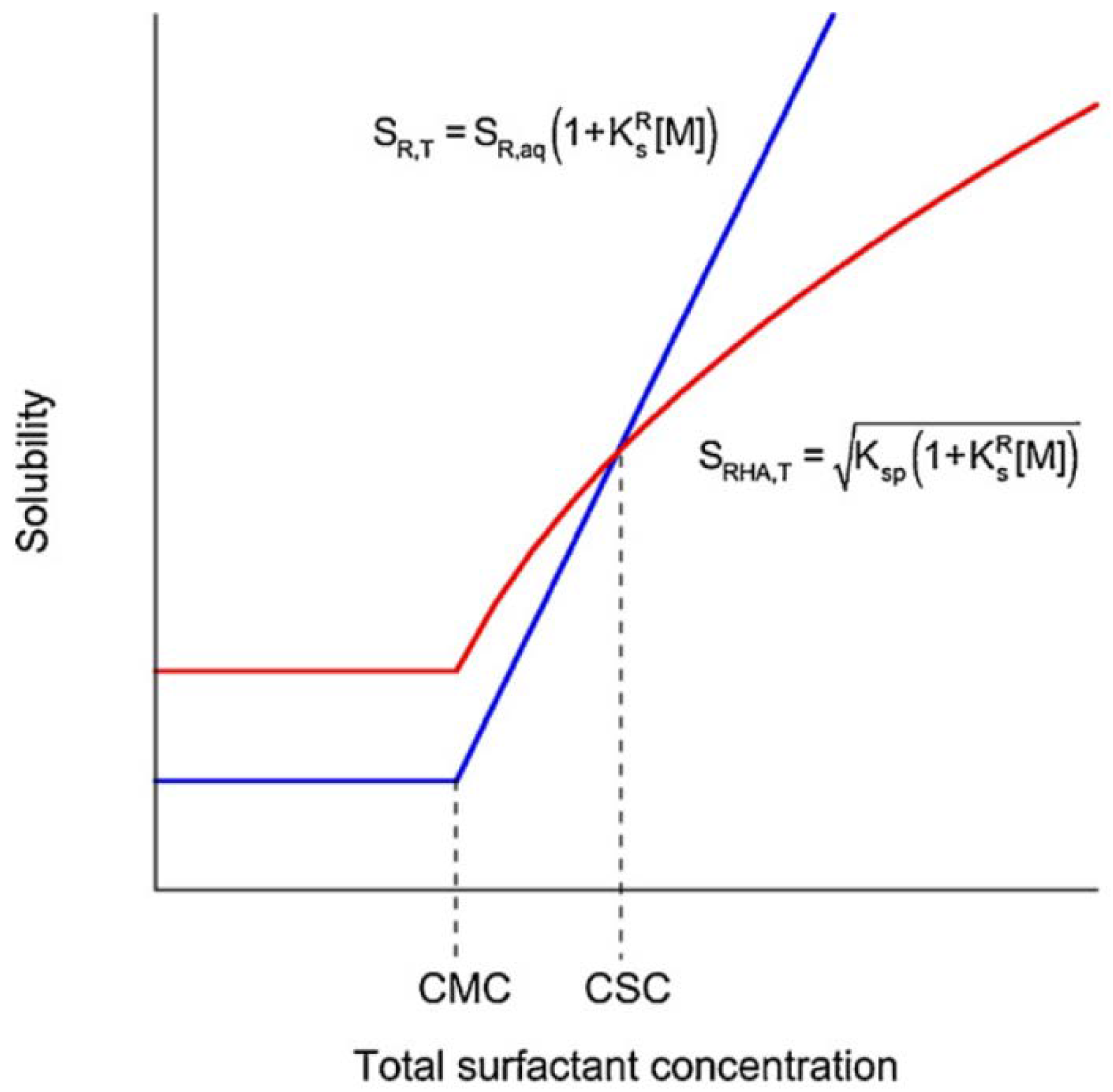 Pharmaceutics 10 00108 g036 550