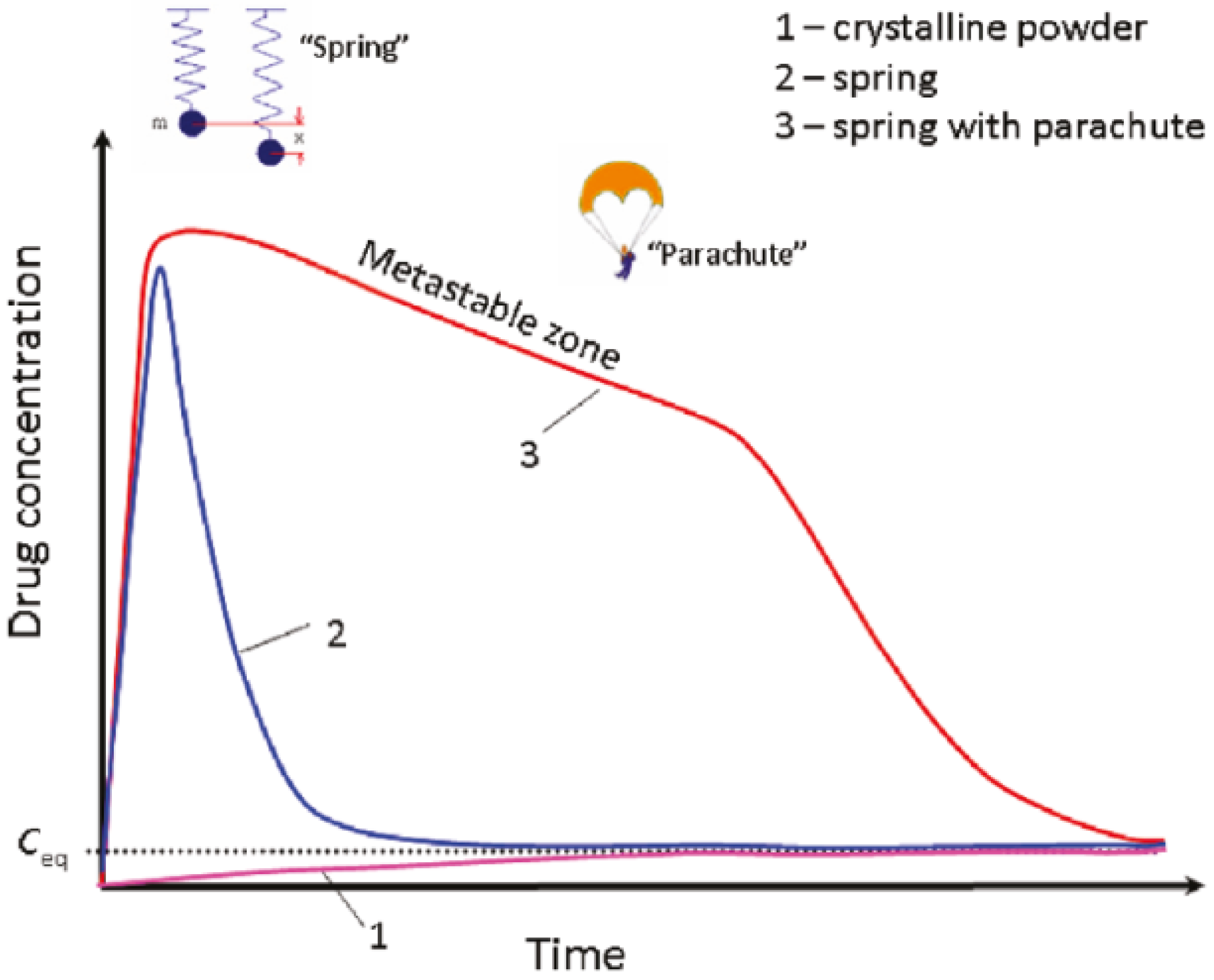 Pharmaceutics 10 00108 g037 550