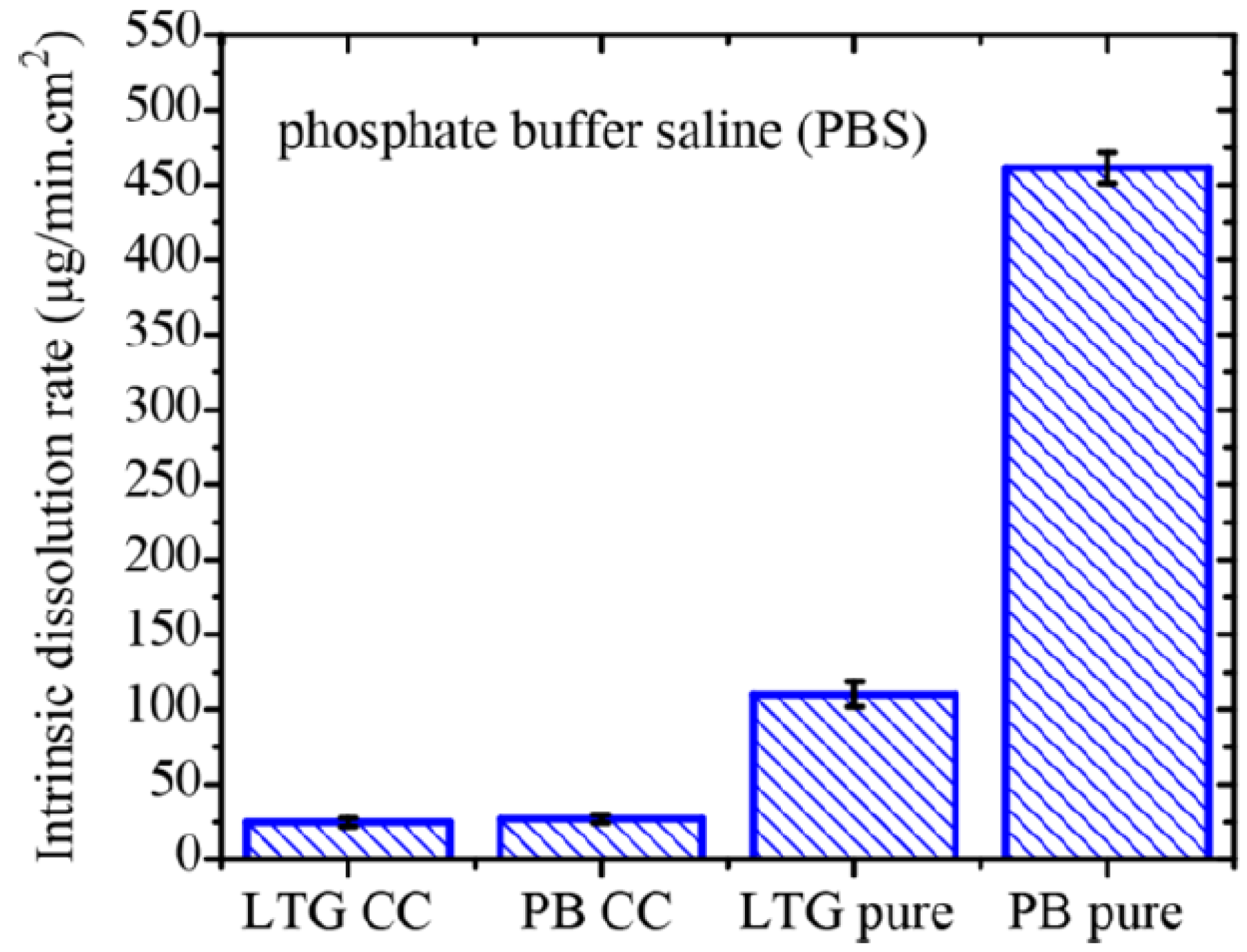 Pharmaceutics 10 00108 g040 550