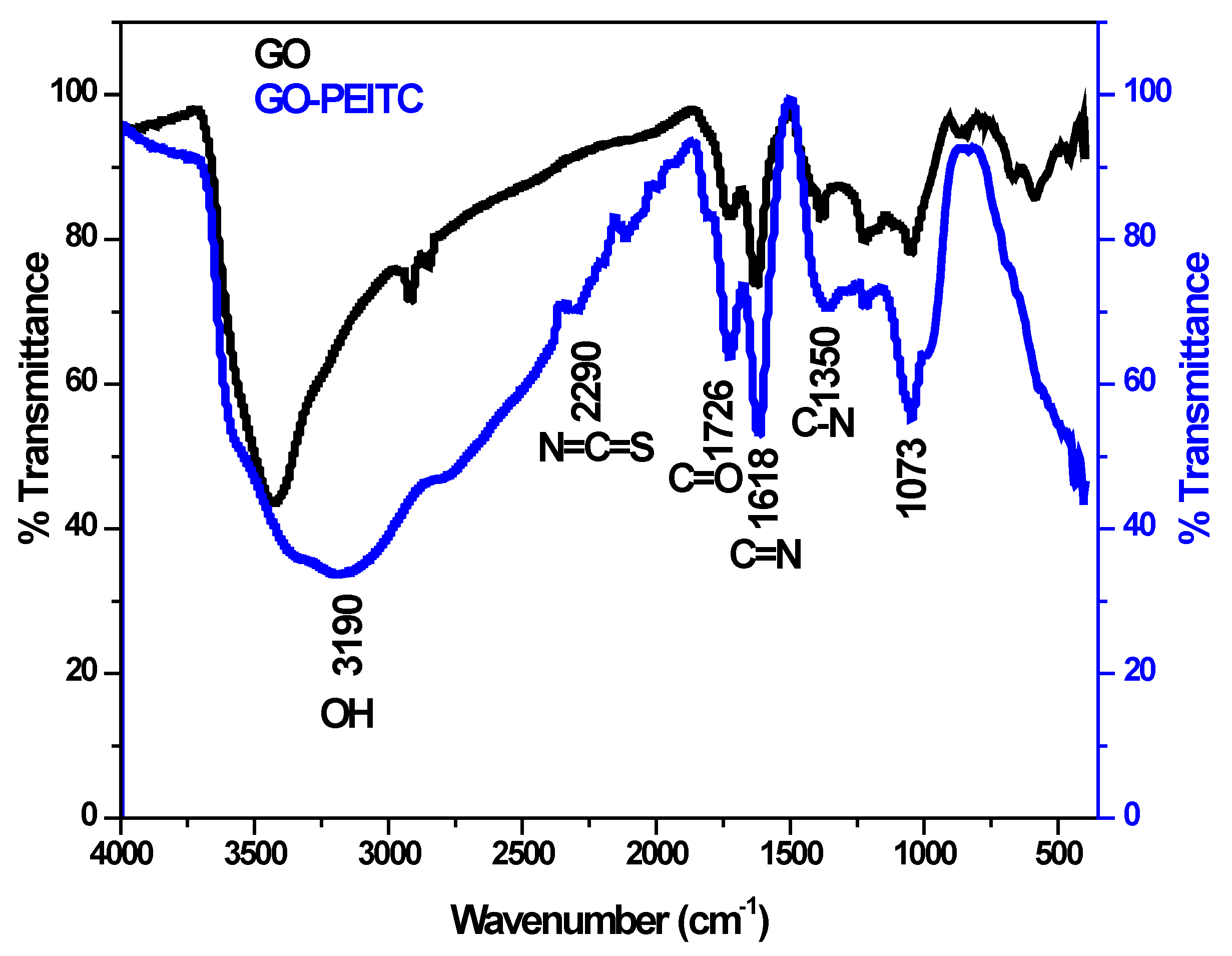 Pharmaceutics 10 00109 g002
