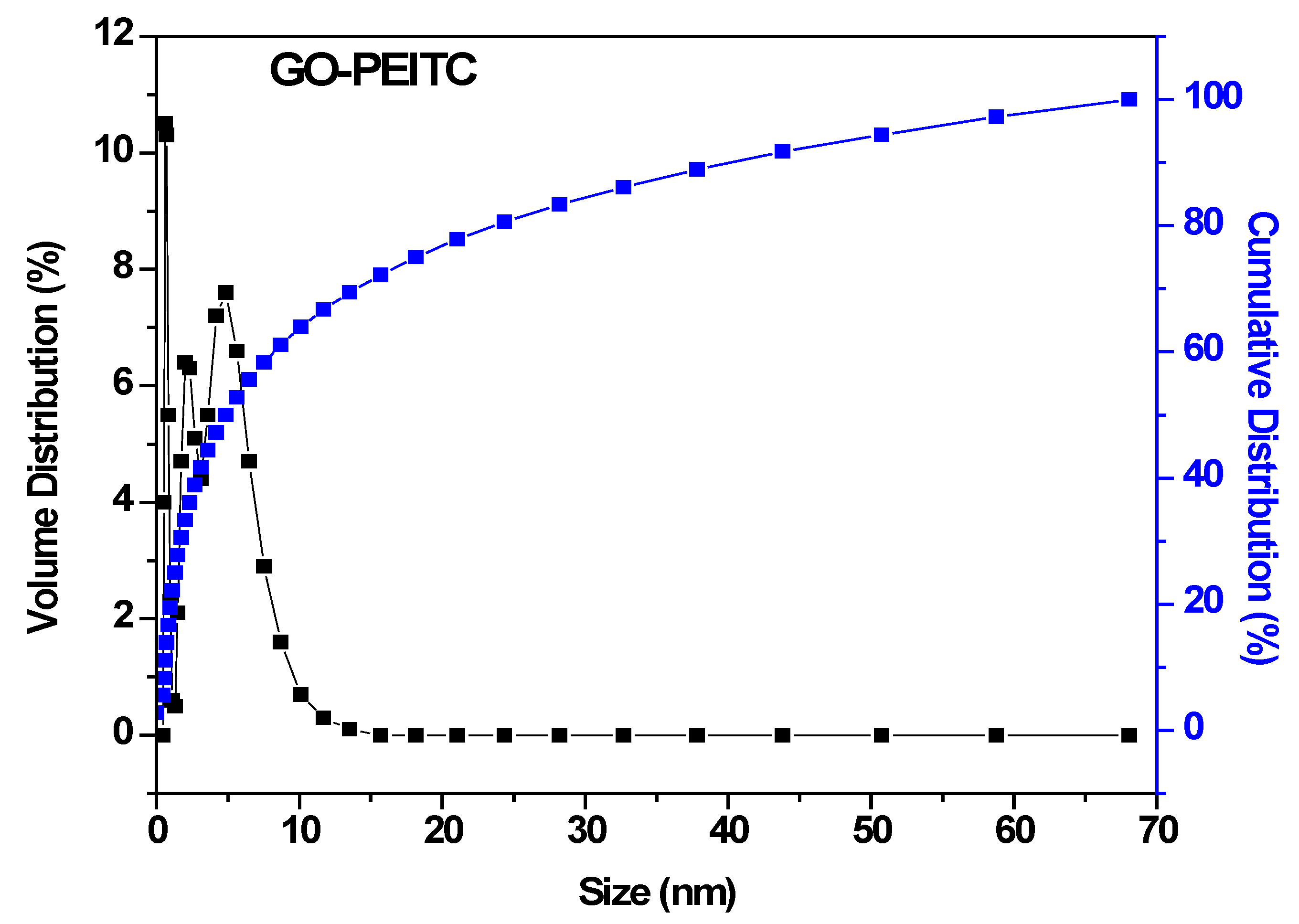 Pharmaceutics 10 00109 g006