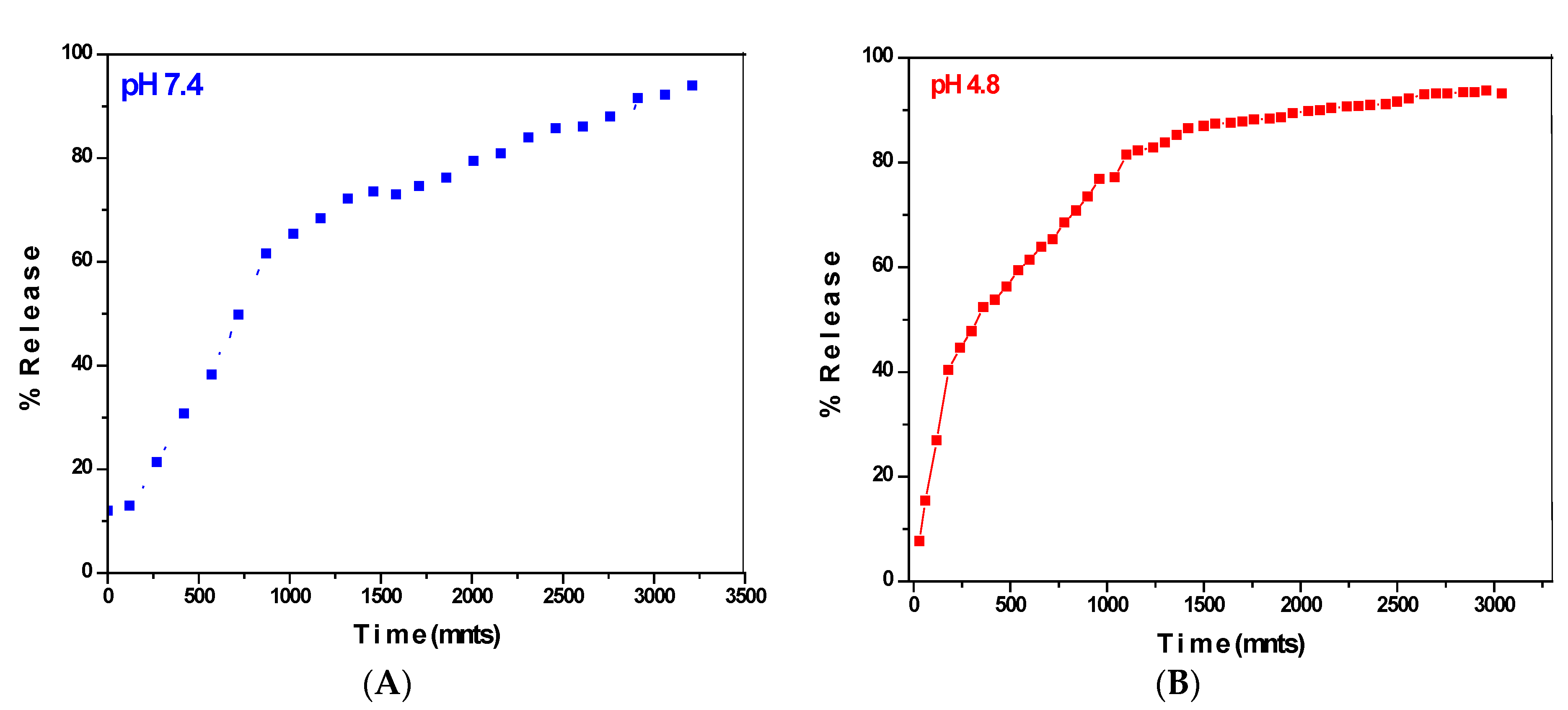 Pharmaceutics 10 00109 g007