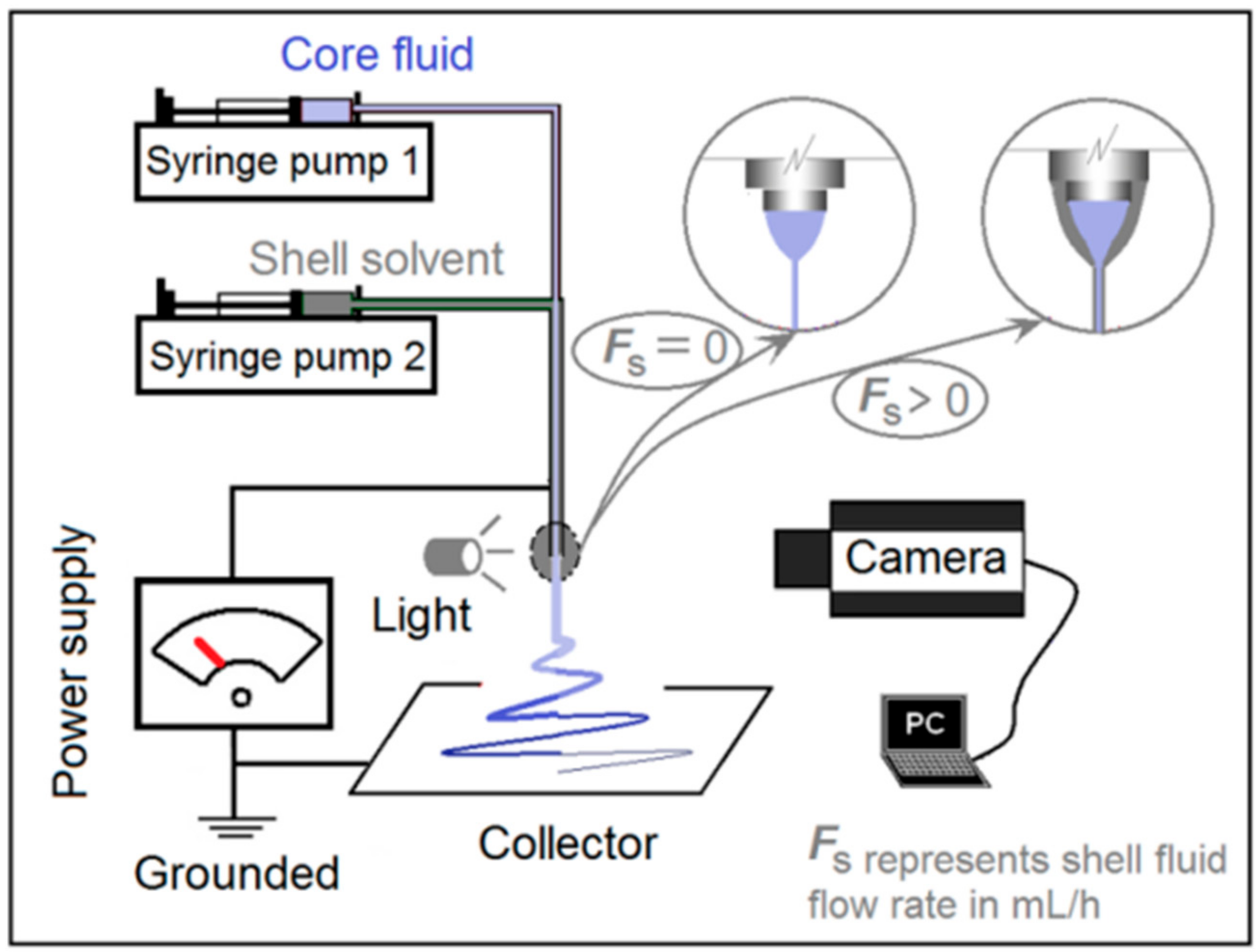 Pharmaceutics 10 00115 g002 Pharmaceutics 10 00115 g002
