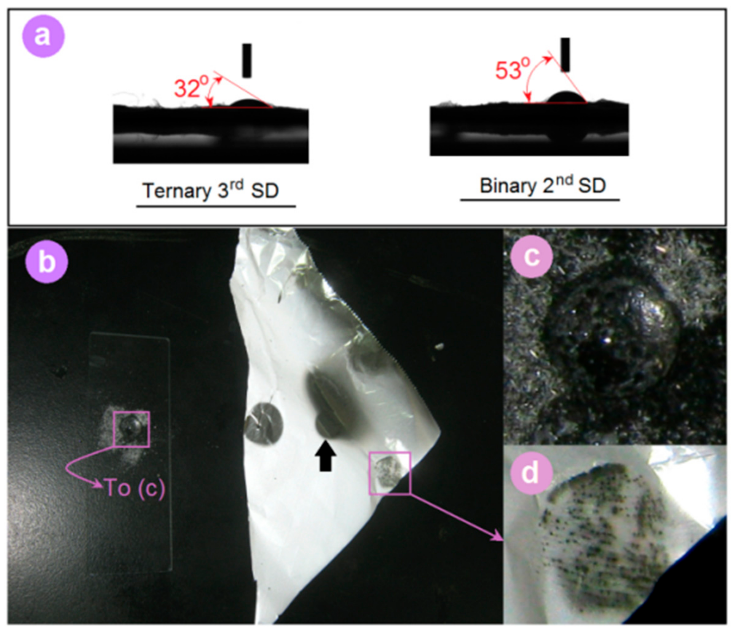Pharmaceutics 10 00115 g007 Pharmaceutics 10 00115 g007