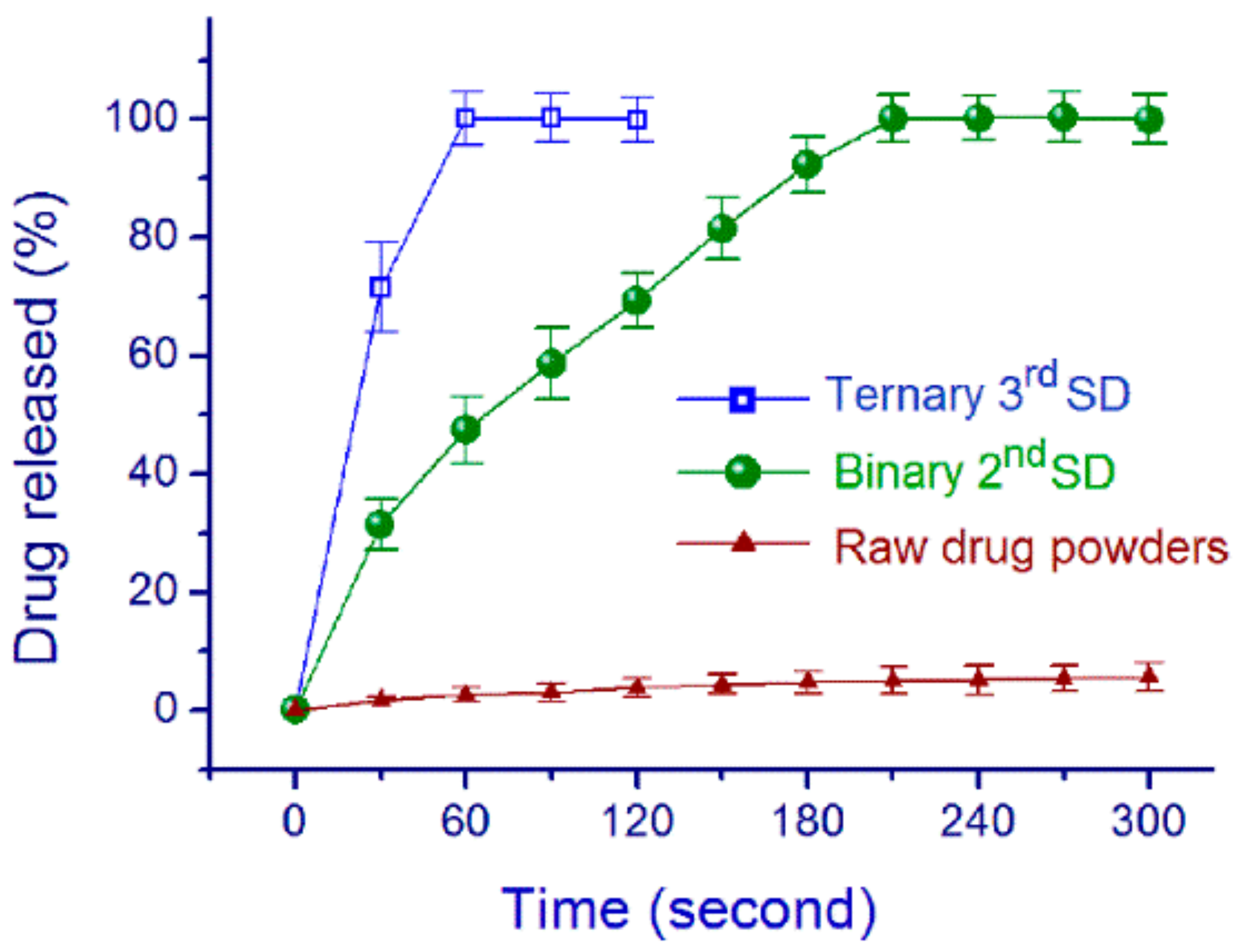 Pharmaceutics 10 00115 g008 Pharmaceutics 10 00115 g008