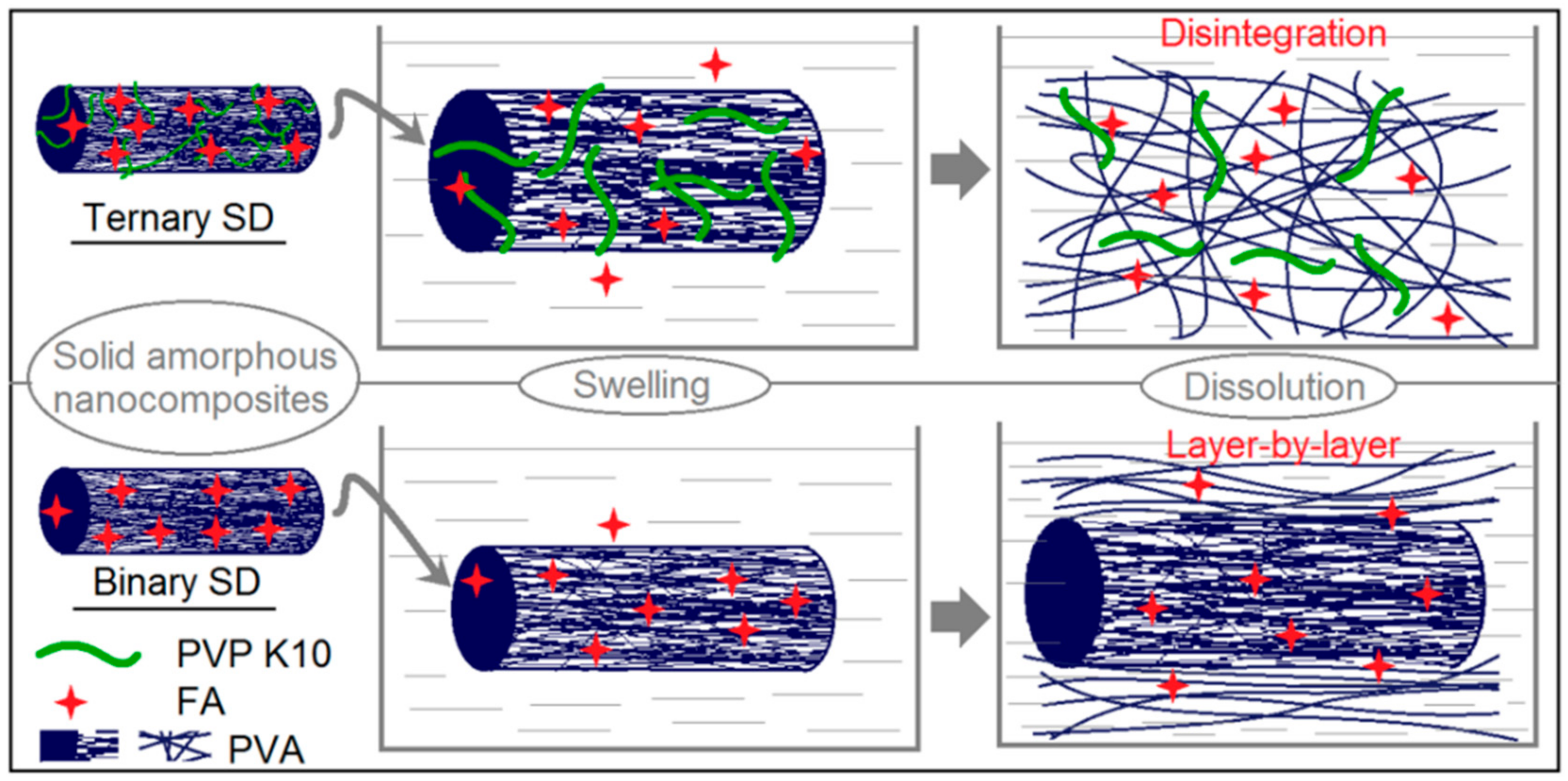Pharmaceutics 10 00115 g009 Pharmaceutics 10 00115 g009