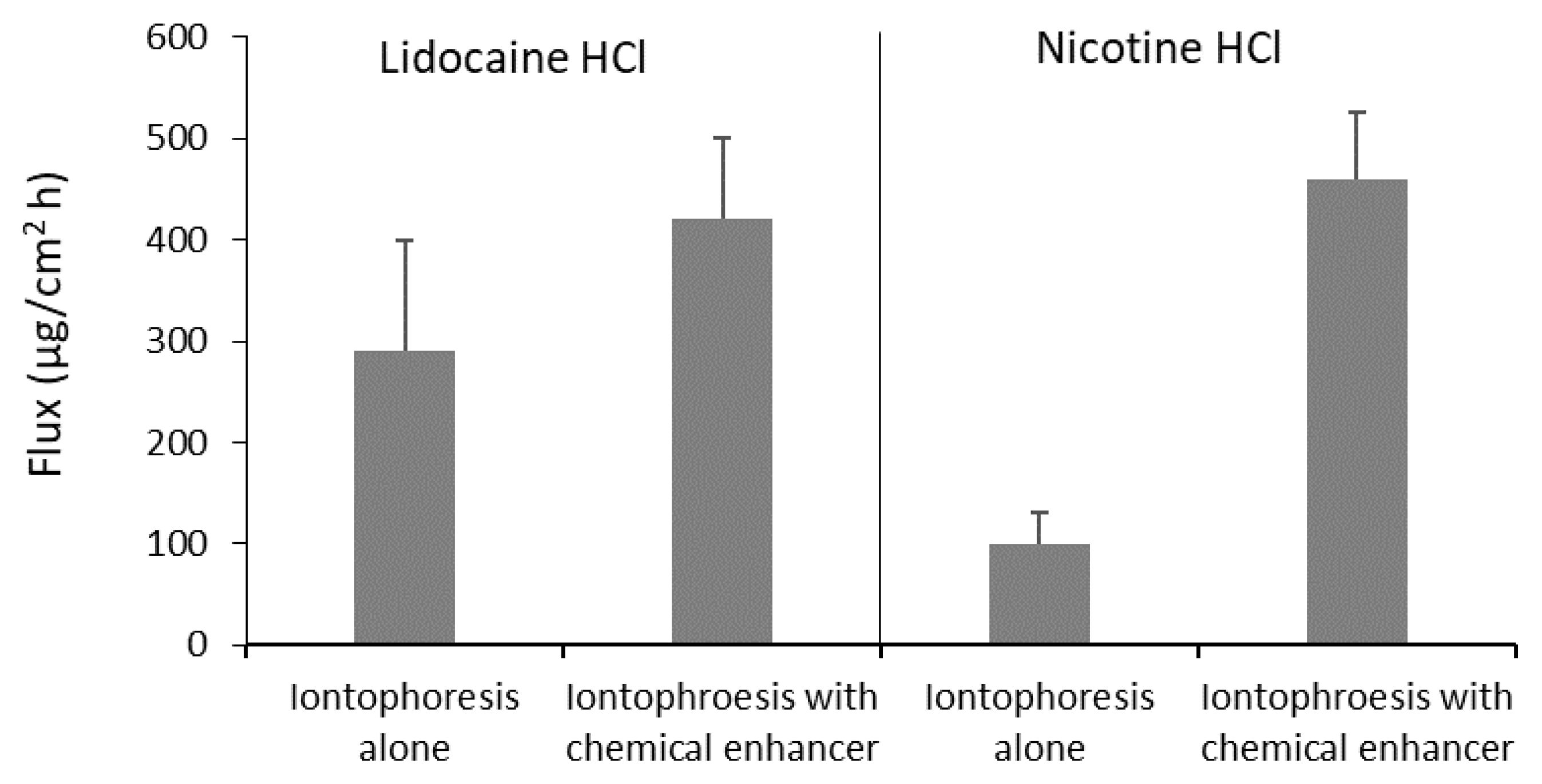 Pharmaceutics 10 00121 g004