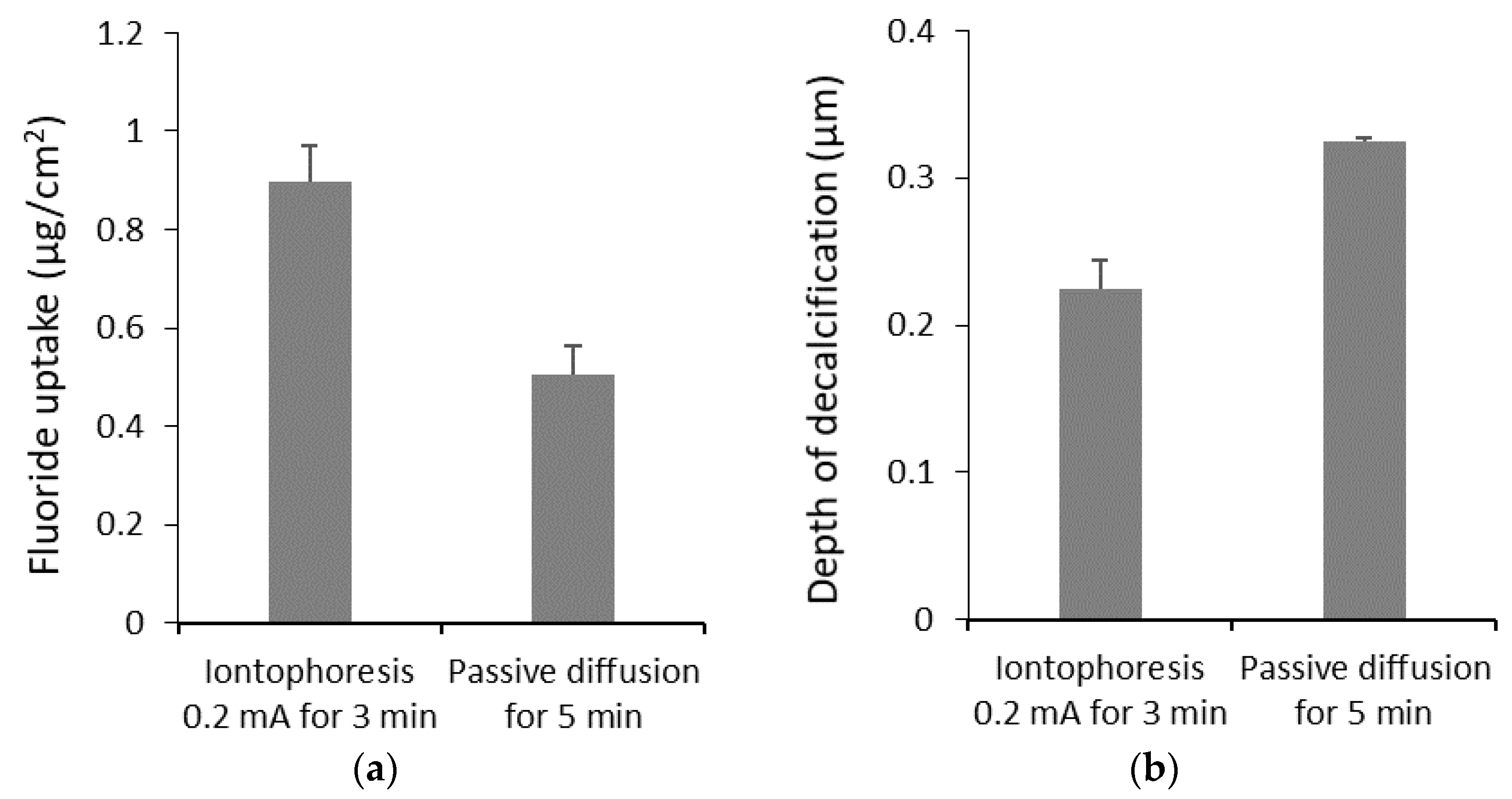 Pharmaceutics 10 00121 g005