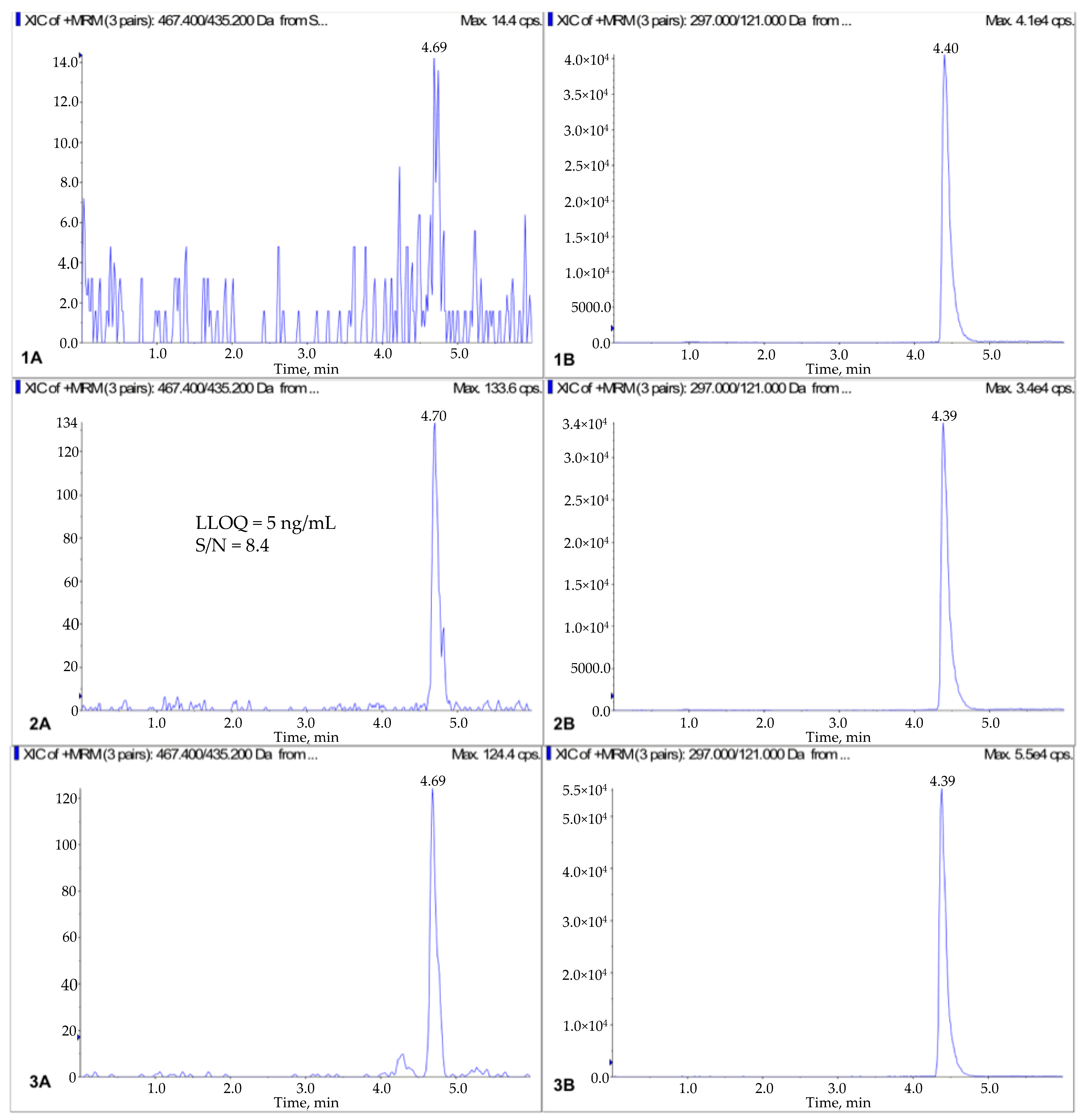 Pharmaceutics 10 00123 g003