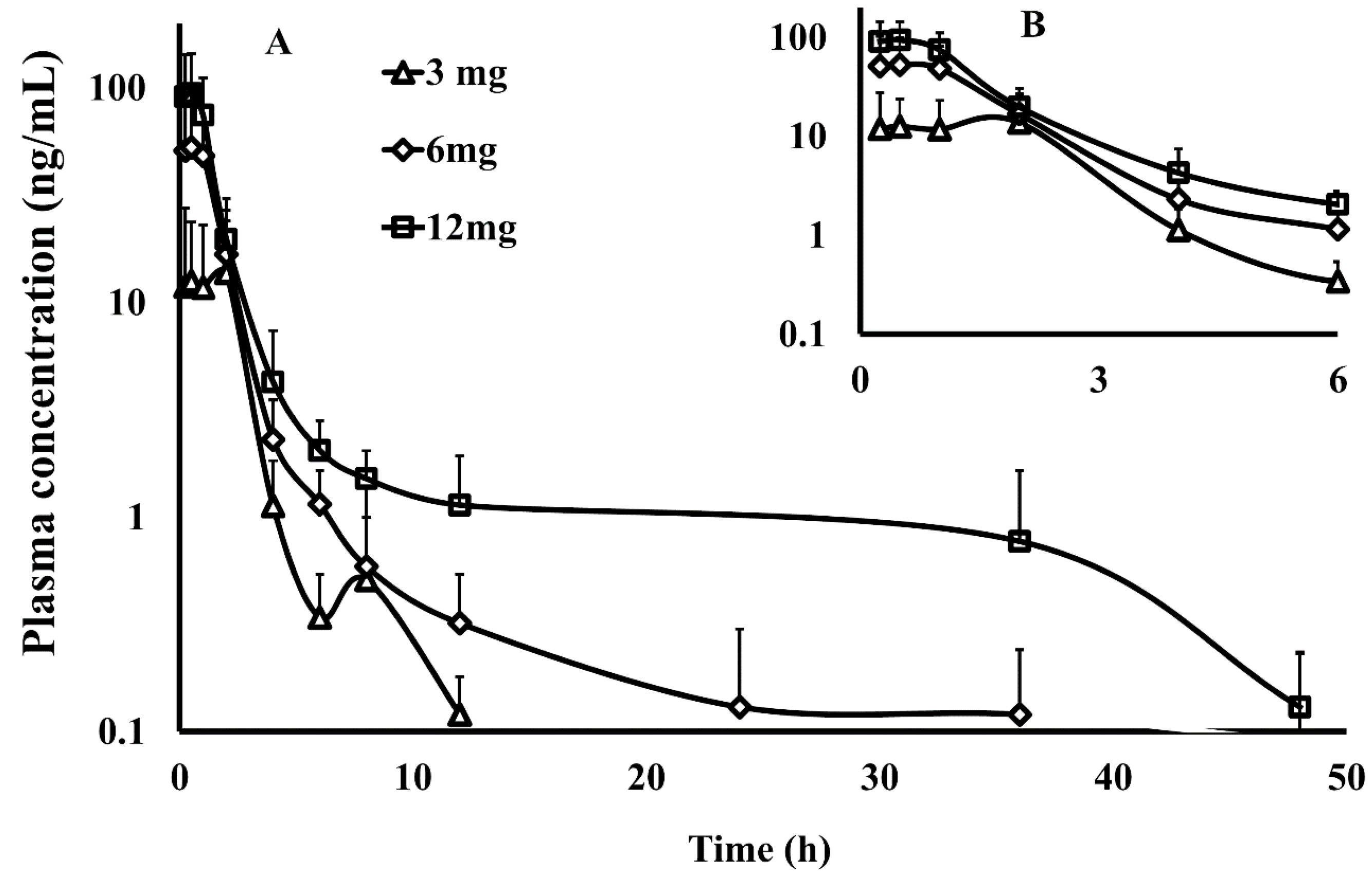 Pharmaceutics 10 00124 g002 Pharmaceutics 10 00124 g002