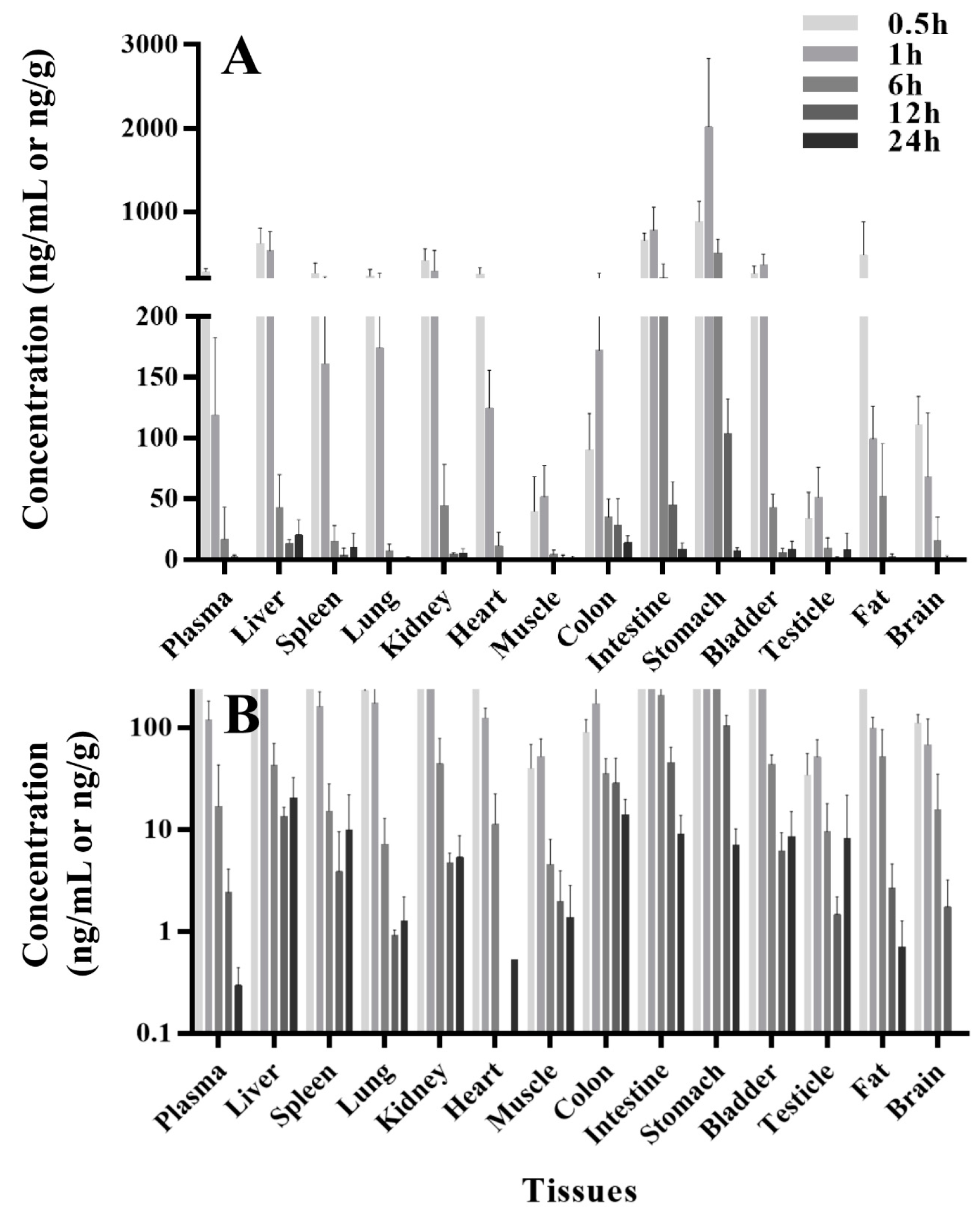 Pharmaceutics 10 00124 g003 Pharmaceutics 10 00124 g003