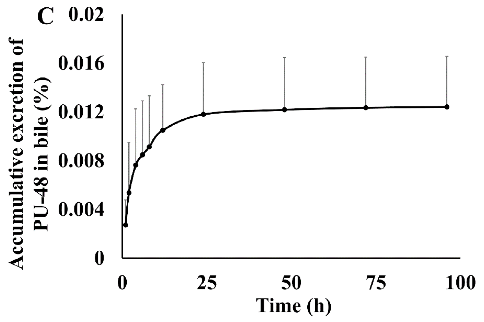 Pharmaceutics 10 00124 g004b Pharmaceutics 10 00124 g004b