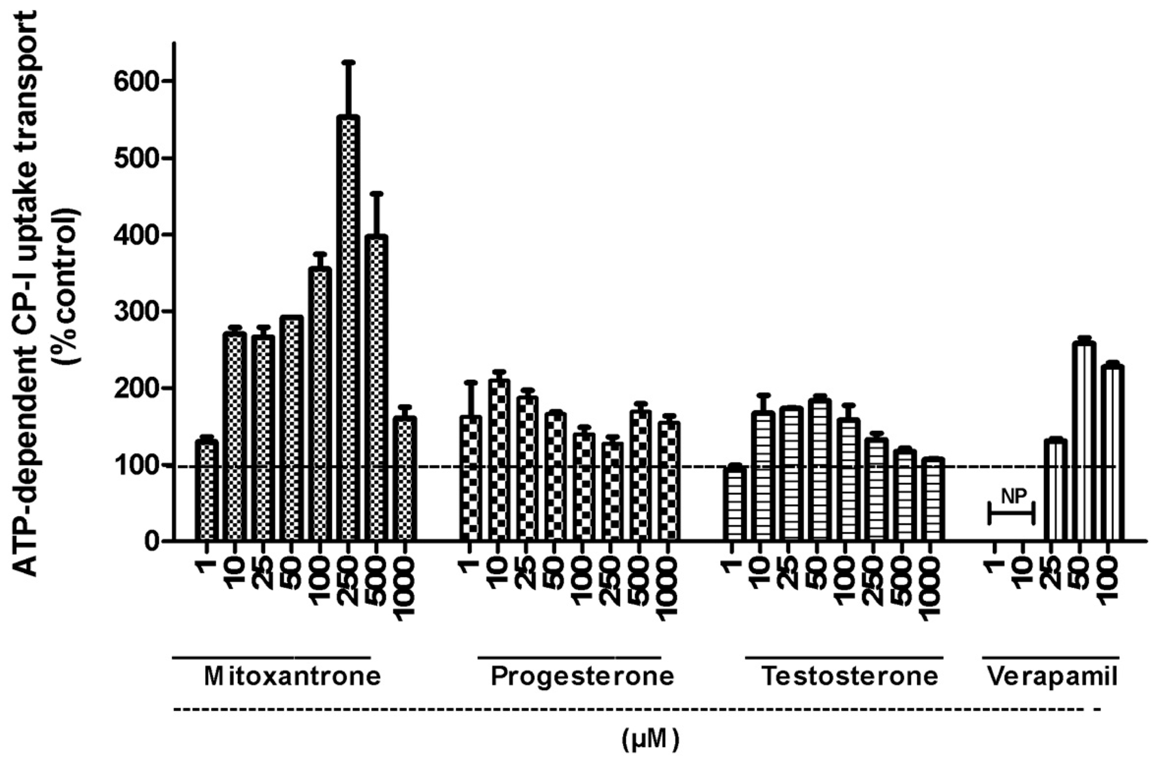 Pharmaceutics 10 00125 g002