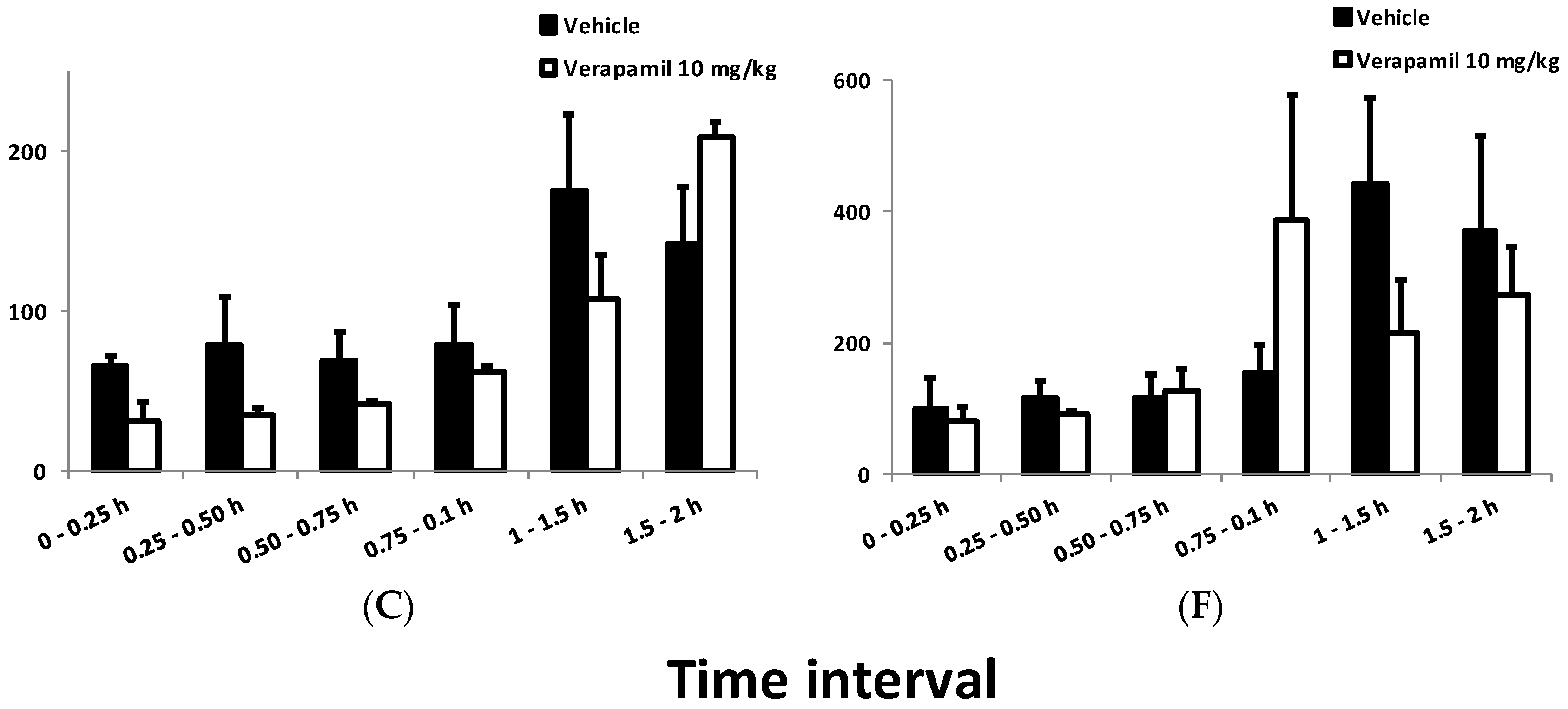 Pharmaceutics 10 00125 g004b