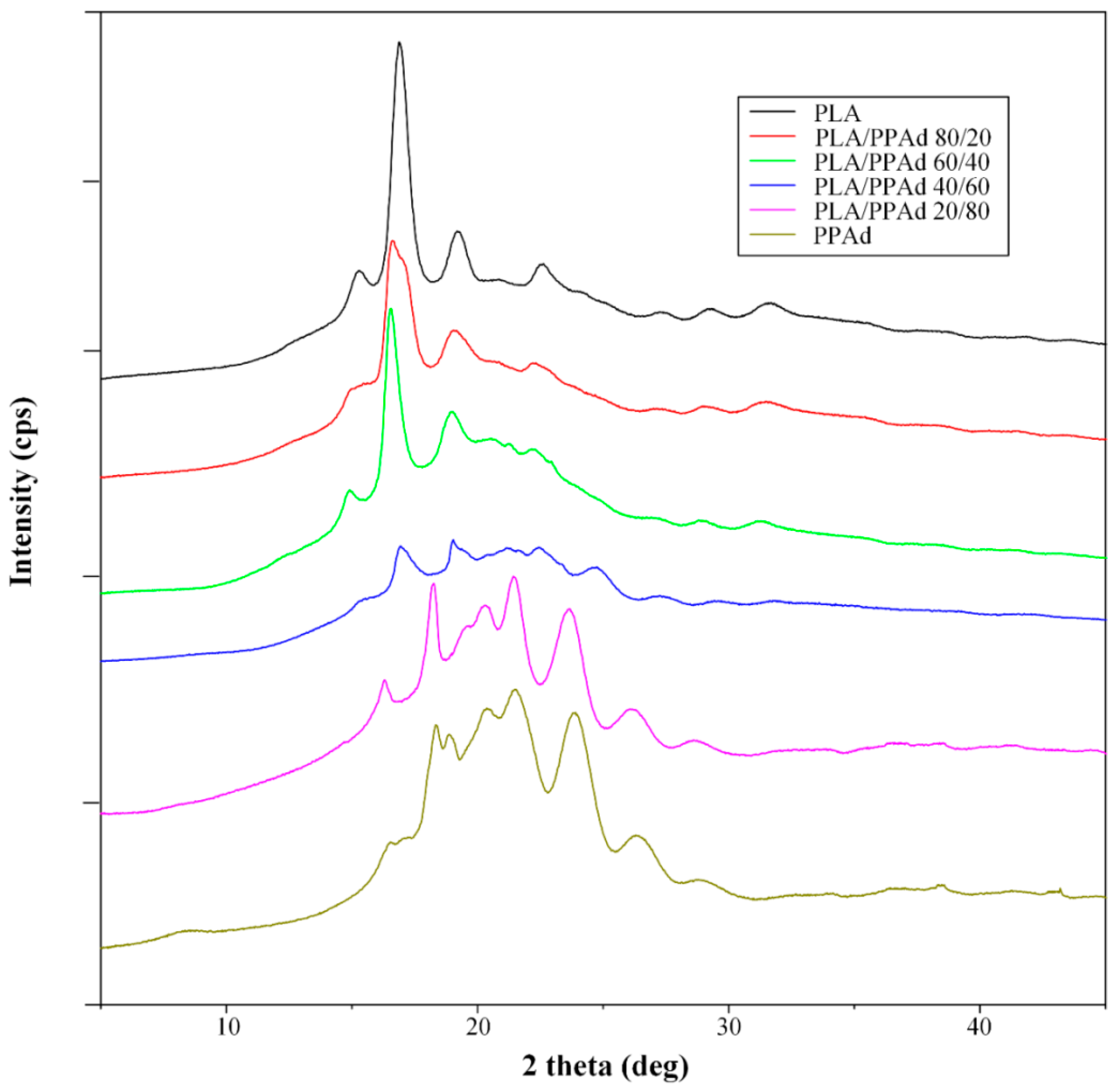 Pharmaceutics 10 00130 g003 Pharmaceutics 10 00130 g003