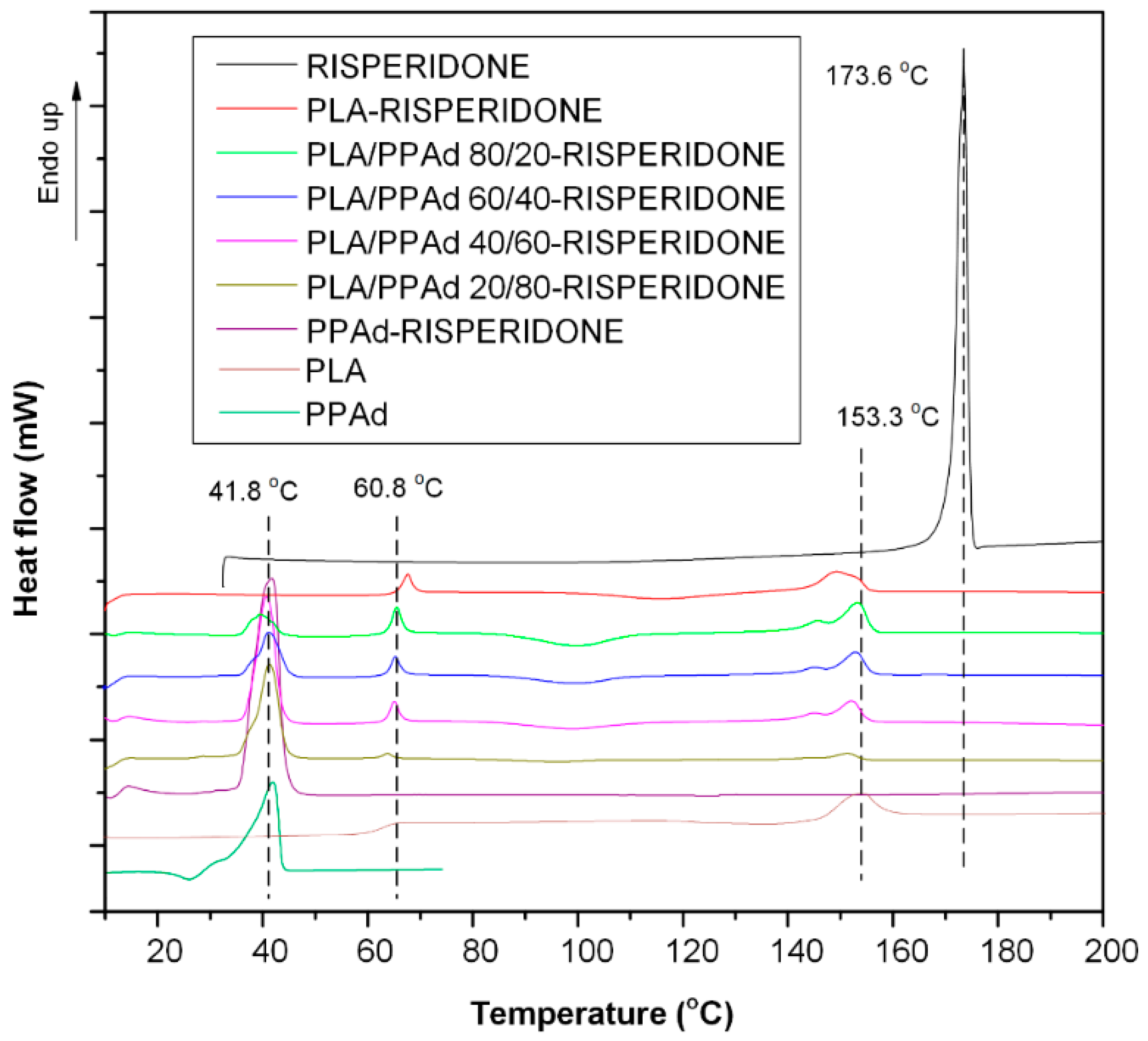 Pharmaceutics 10 00130 g007 Pharmaceutics 10 00130 g007
