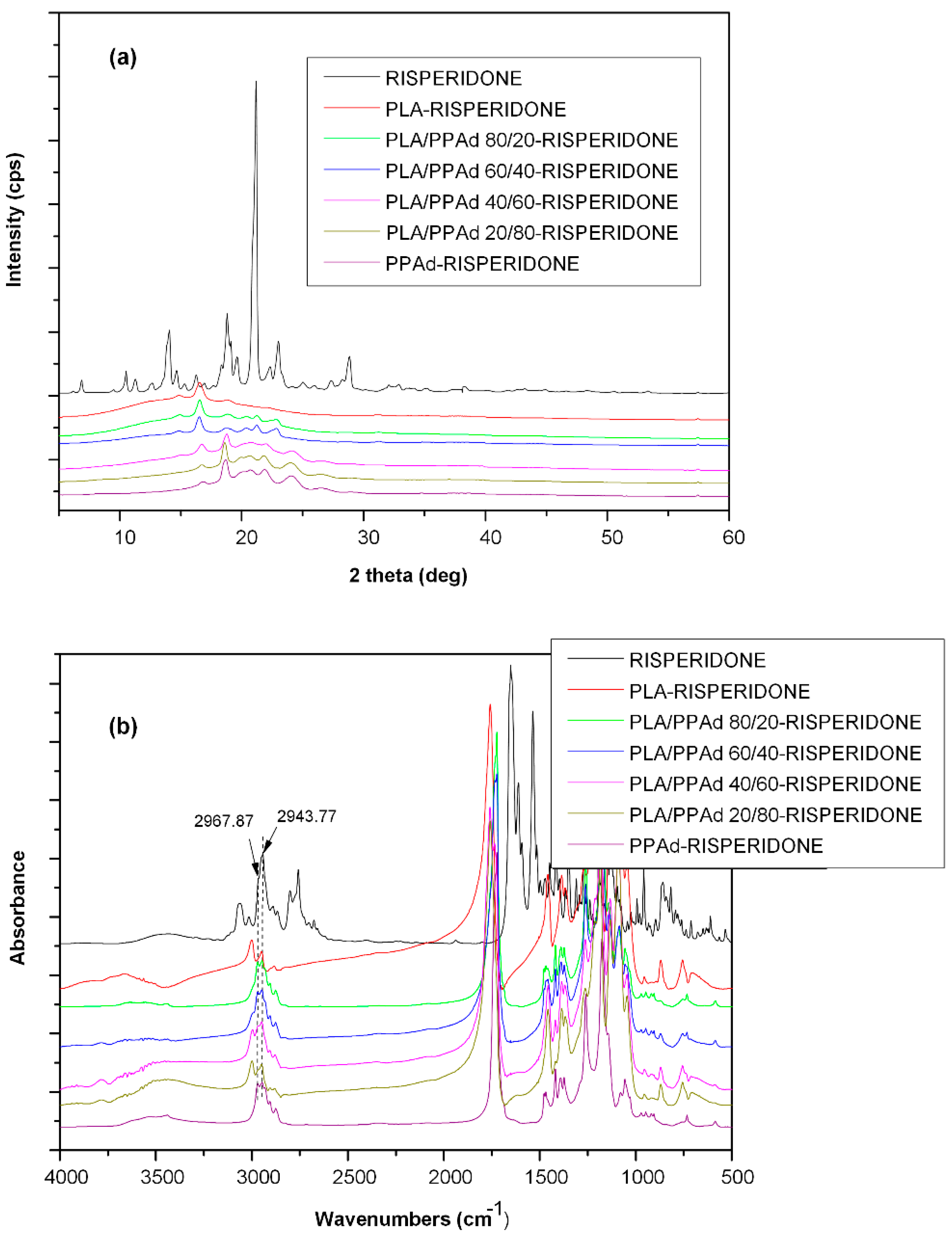 Pharmaceutics 10 00130 g008 Pharmaceutics 10 00130 g008