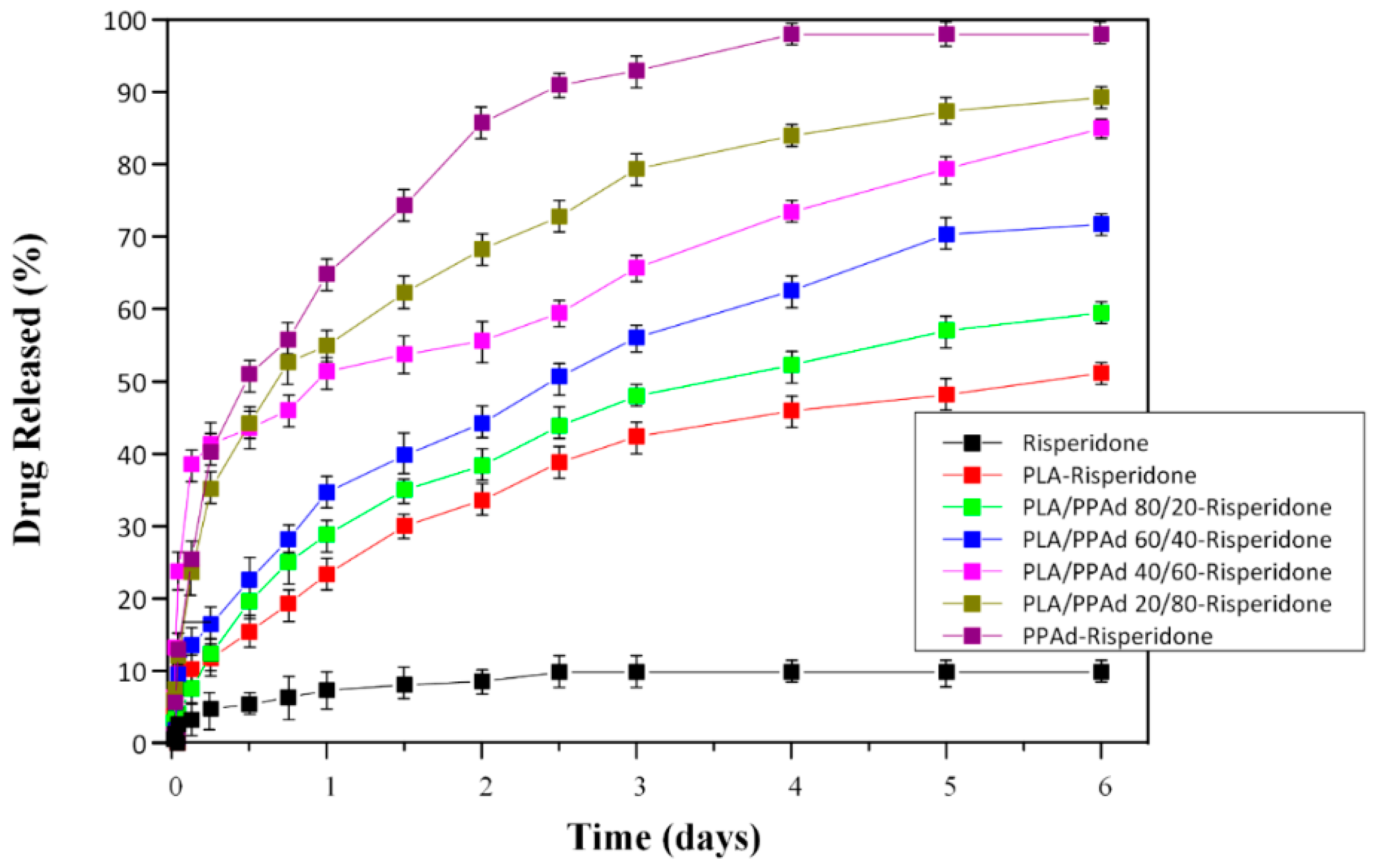 Pharmaceutics 10 00130 g009 Pharmaceutics 10 00130 g009
