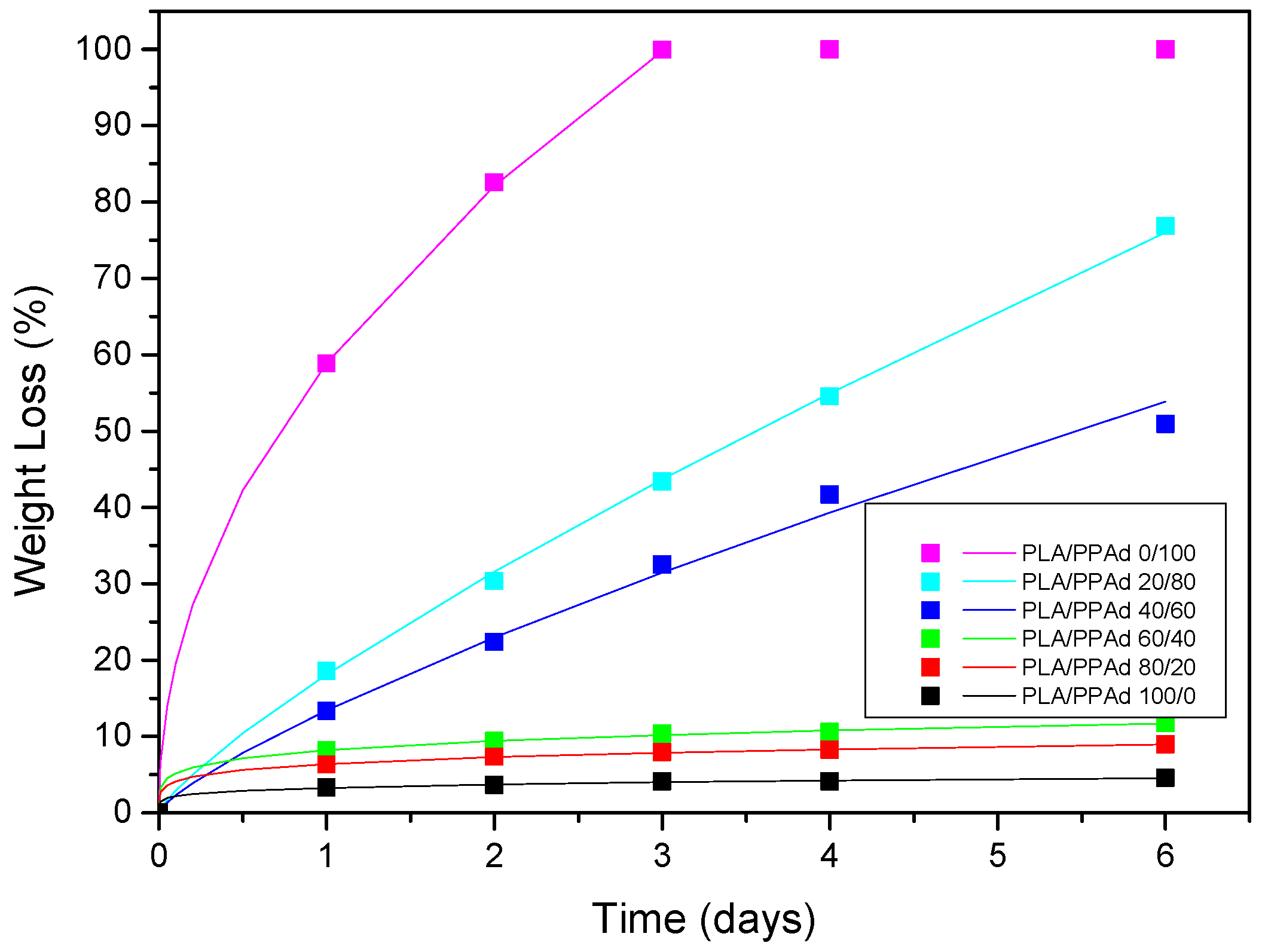 Pharmaceutics 10 00130 g012 Pharmaceutics 10 00130 g012